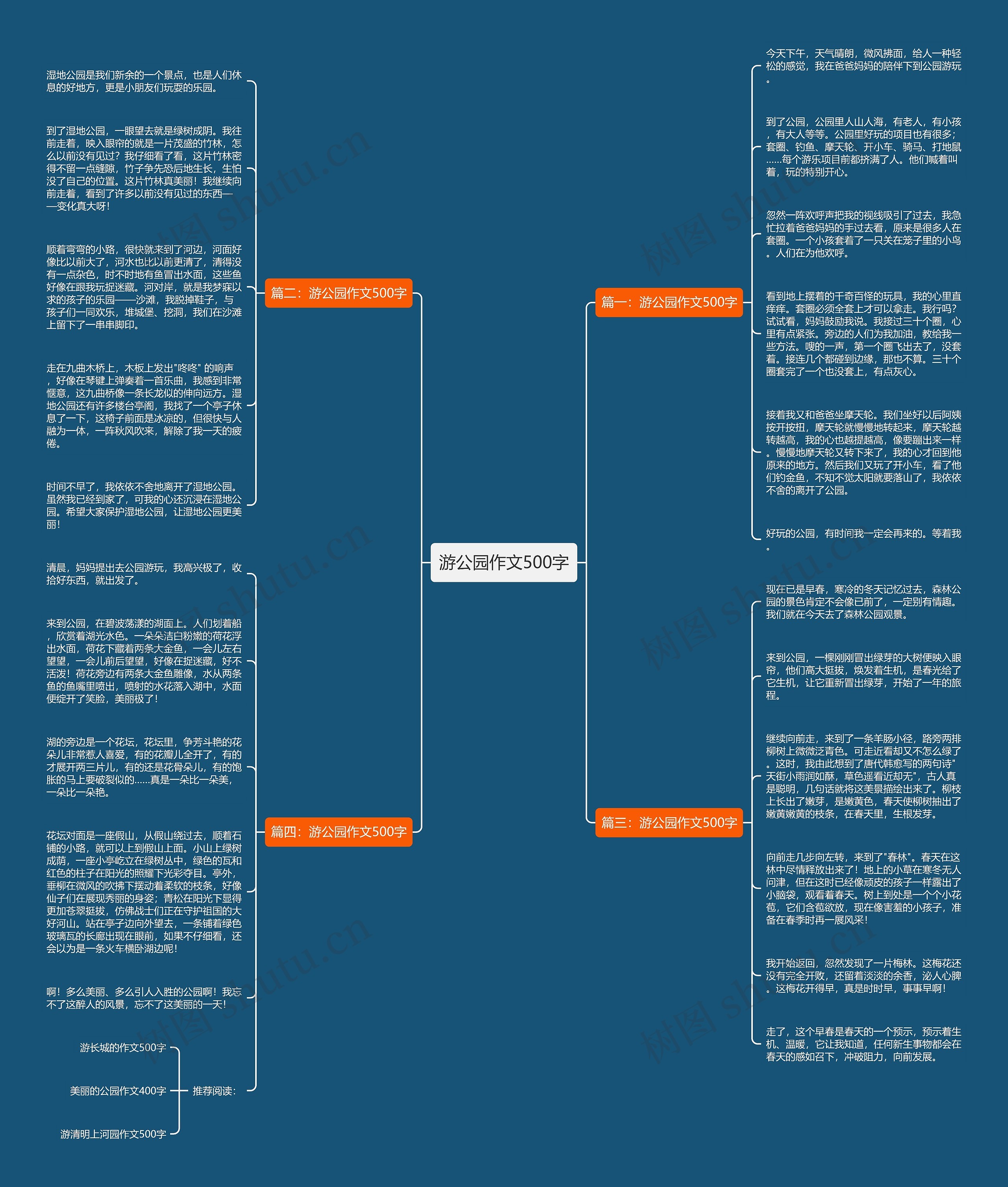 游公园作文500字思维导图