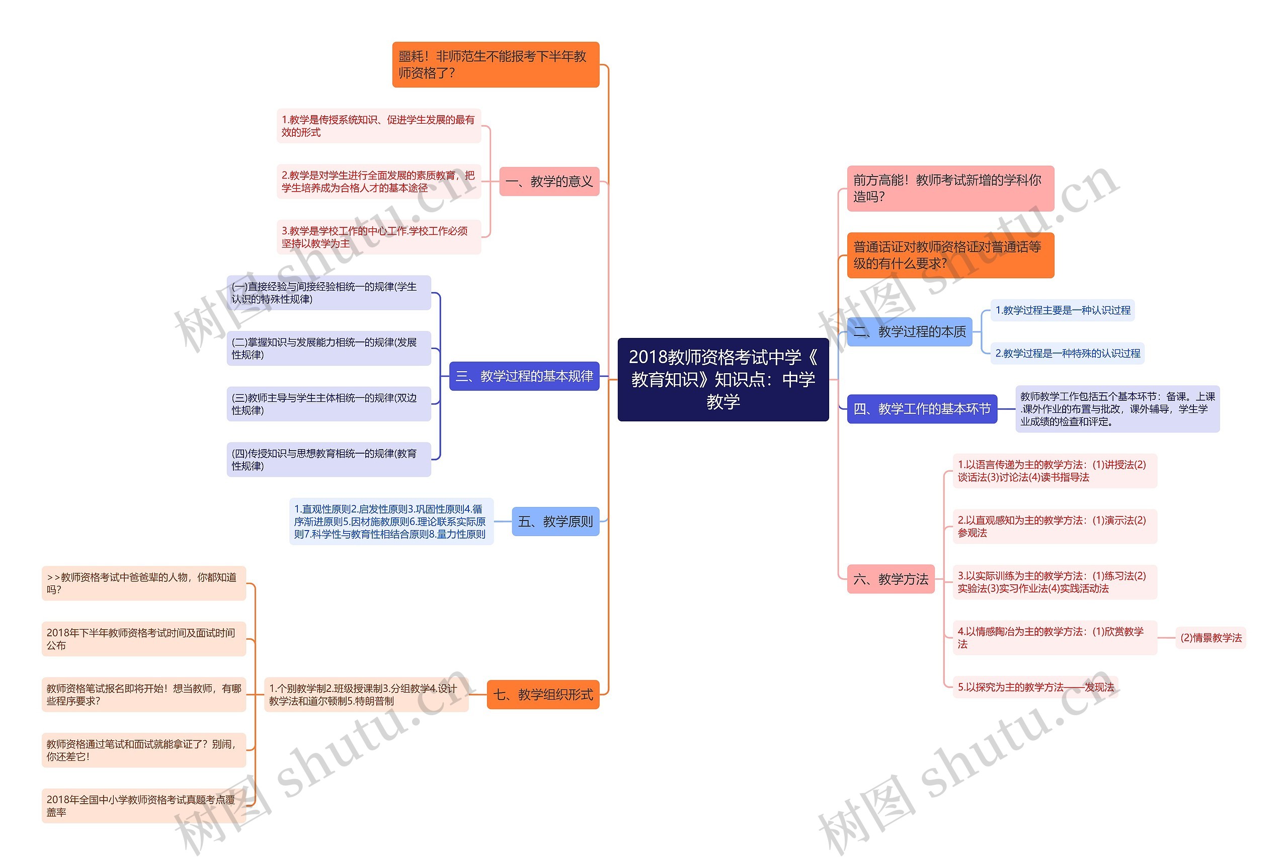 2018教师资格考试中学《教育知识》知识点：中学教学