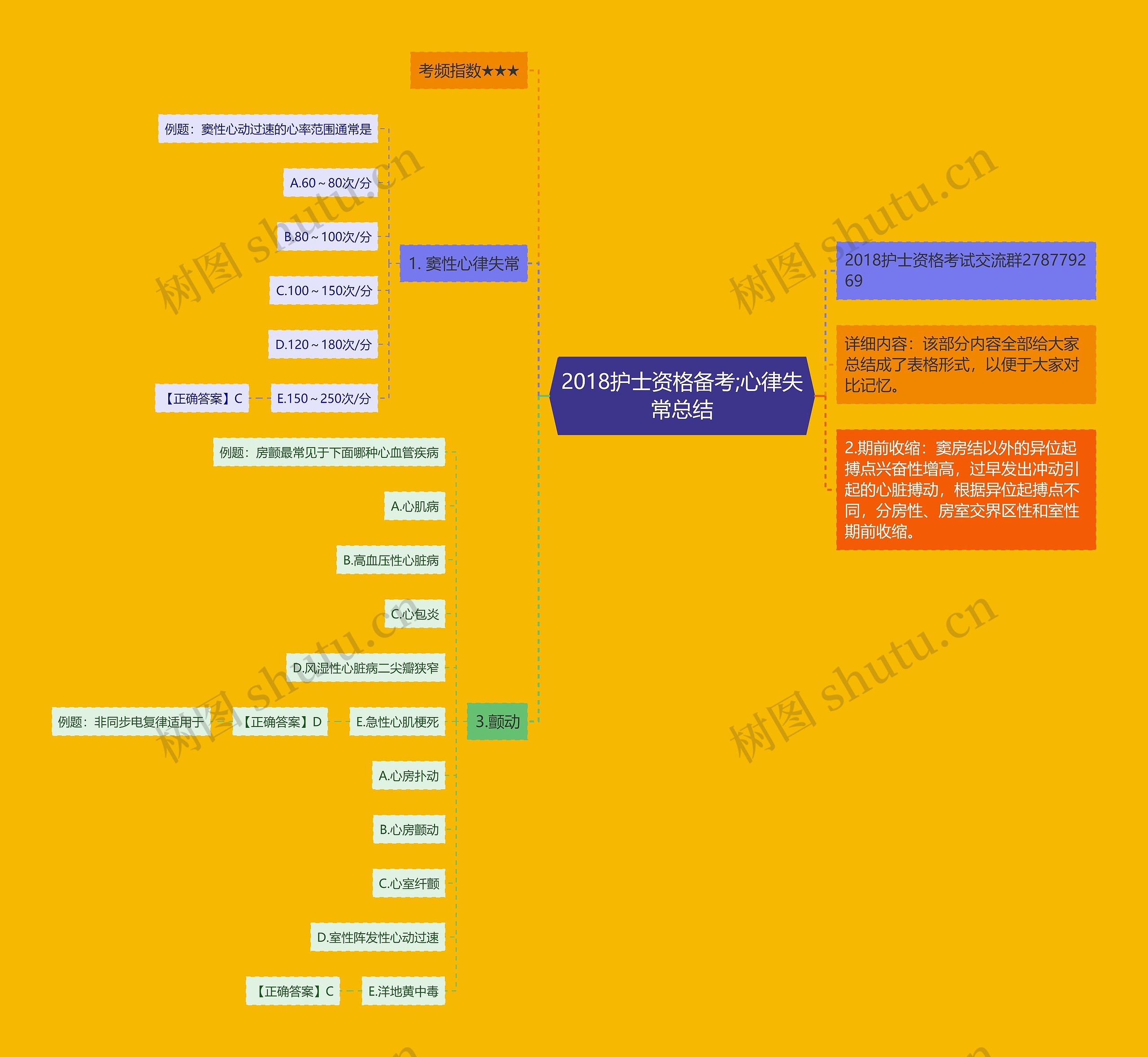 2018护士资格备考;心律失常总结