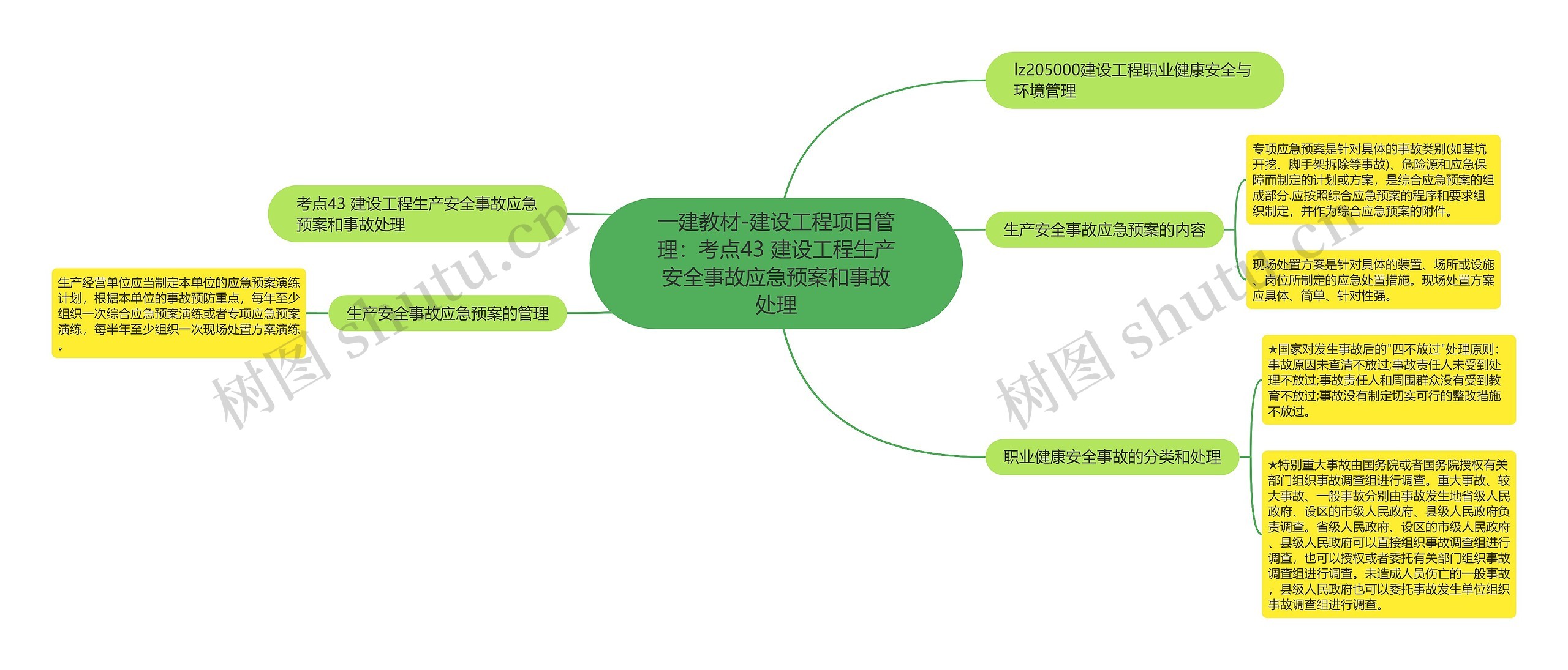 一建教材-建设工程项目管理：考点43 建设工程生产安全事故应急预案和事故处理