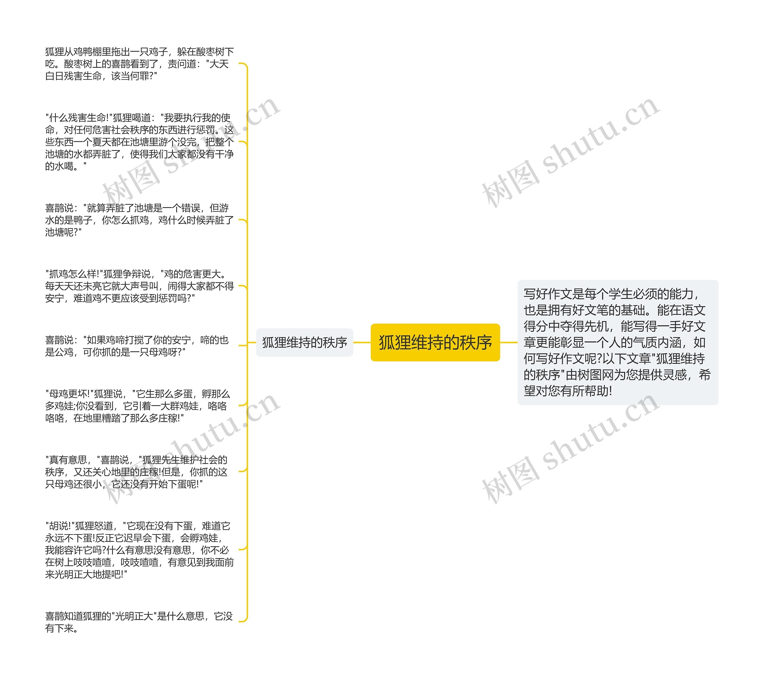 狐狸维持的秩序