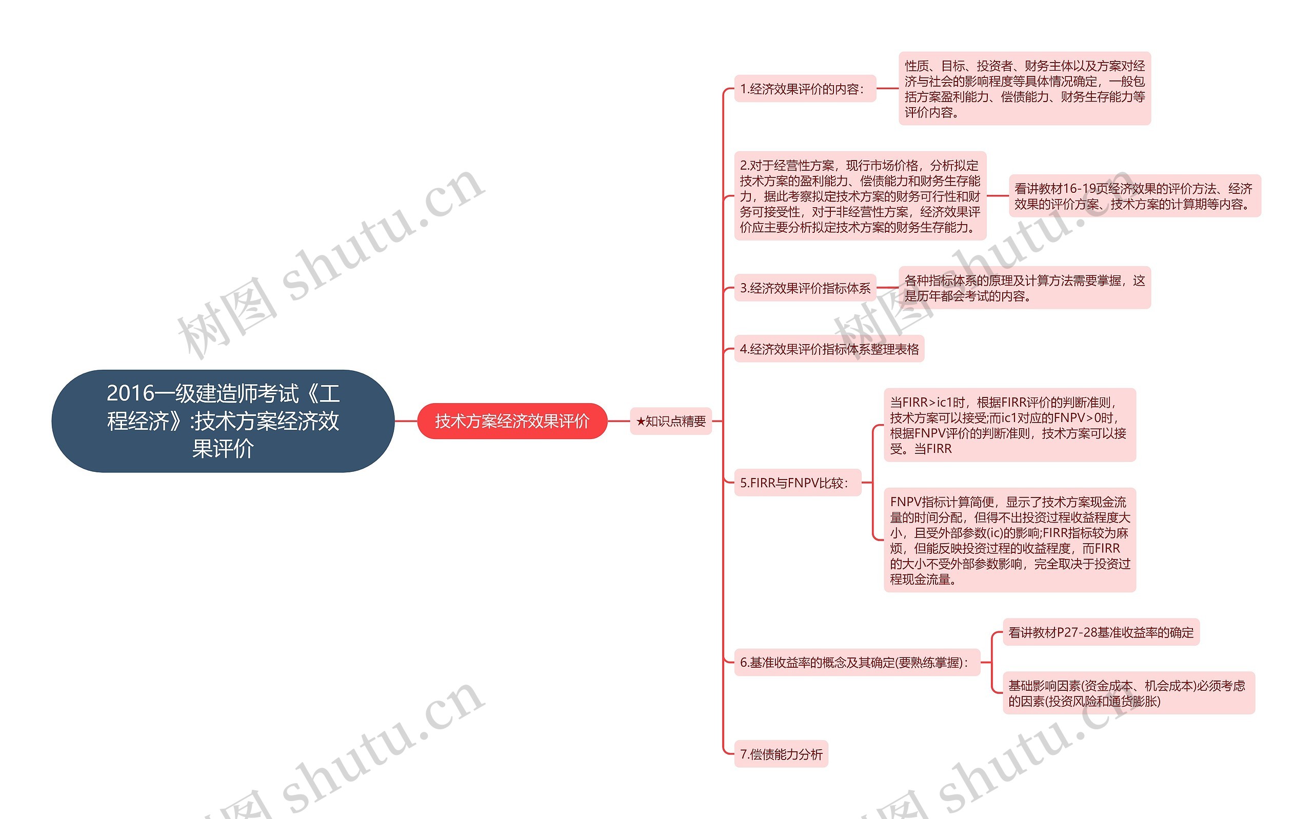 2016一级建造师考试《工程经济》:技术方案经济效果评价