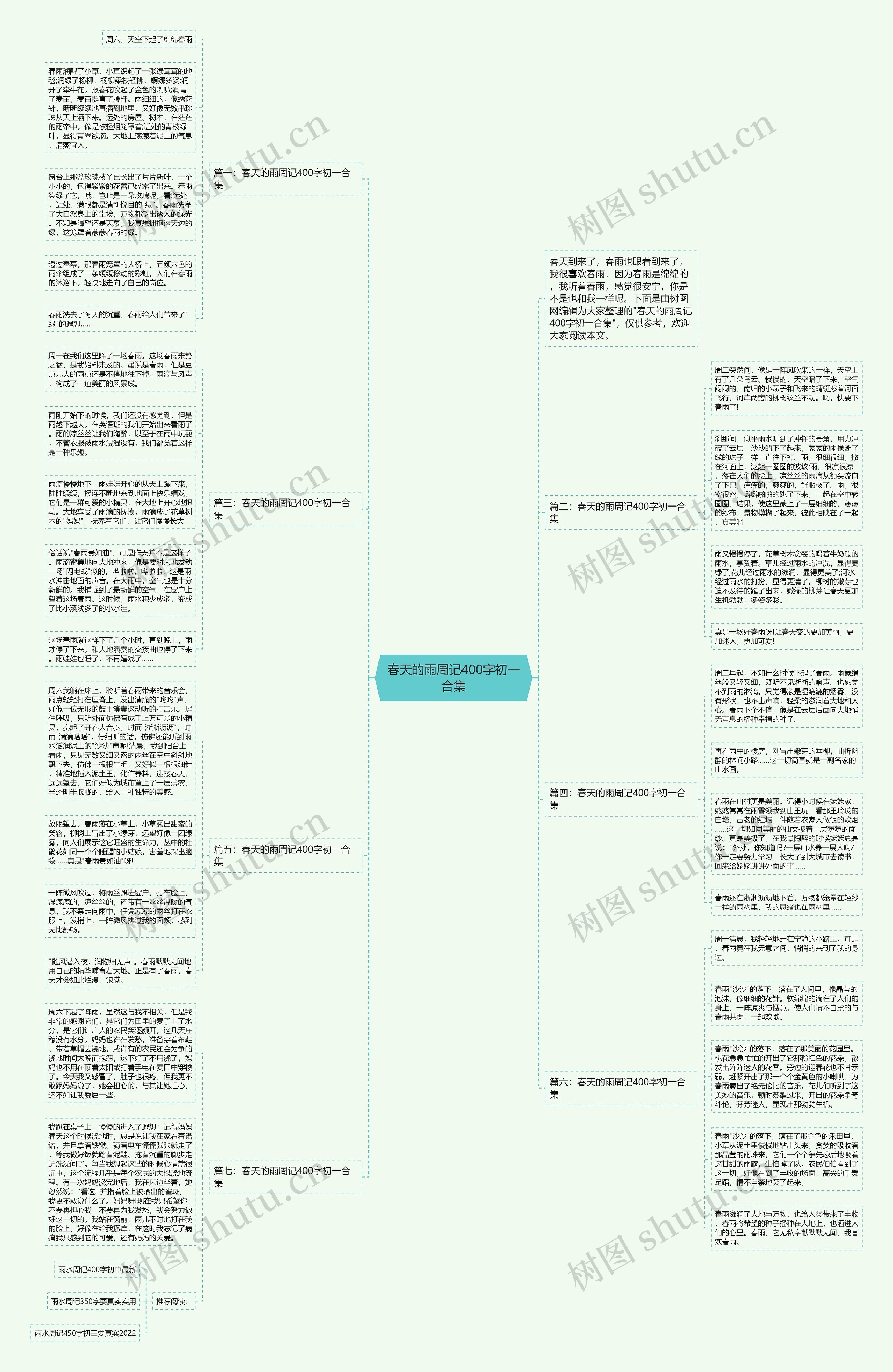 春天的雨周记400字初一合集思维导图高清图 春天的雨周记400字初一合集思维导图