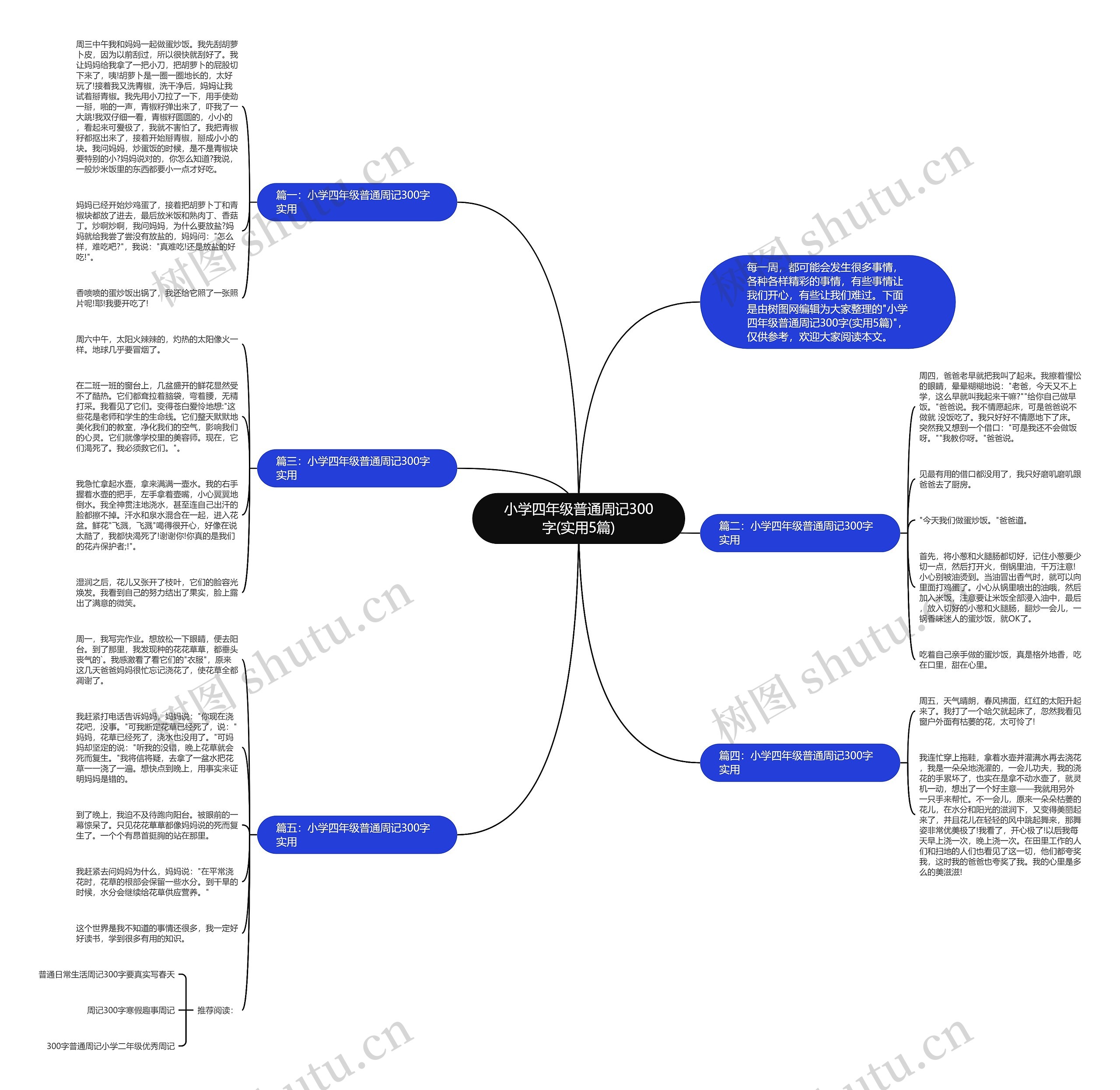 小学四年级普通周记300字(实用5篇)思维导图高清图 小学四年级普通周记300字(实用5篇)思维导图