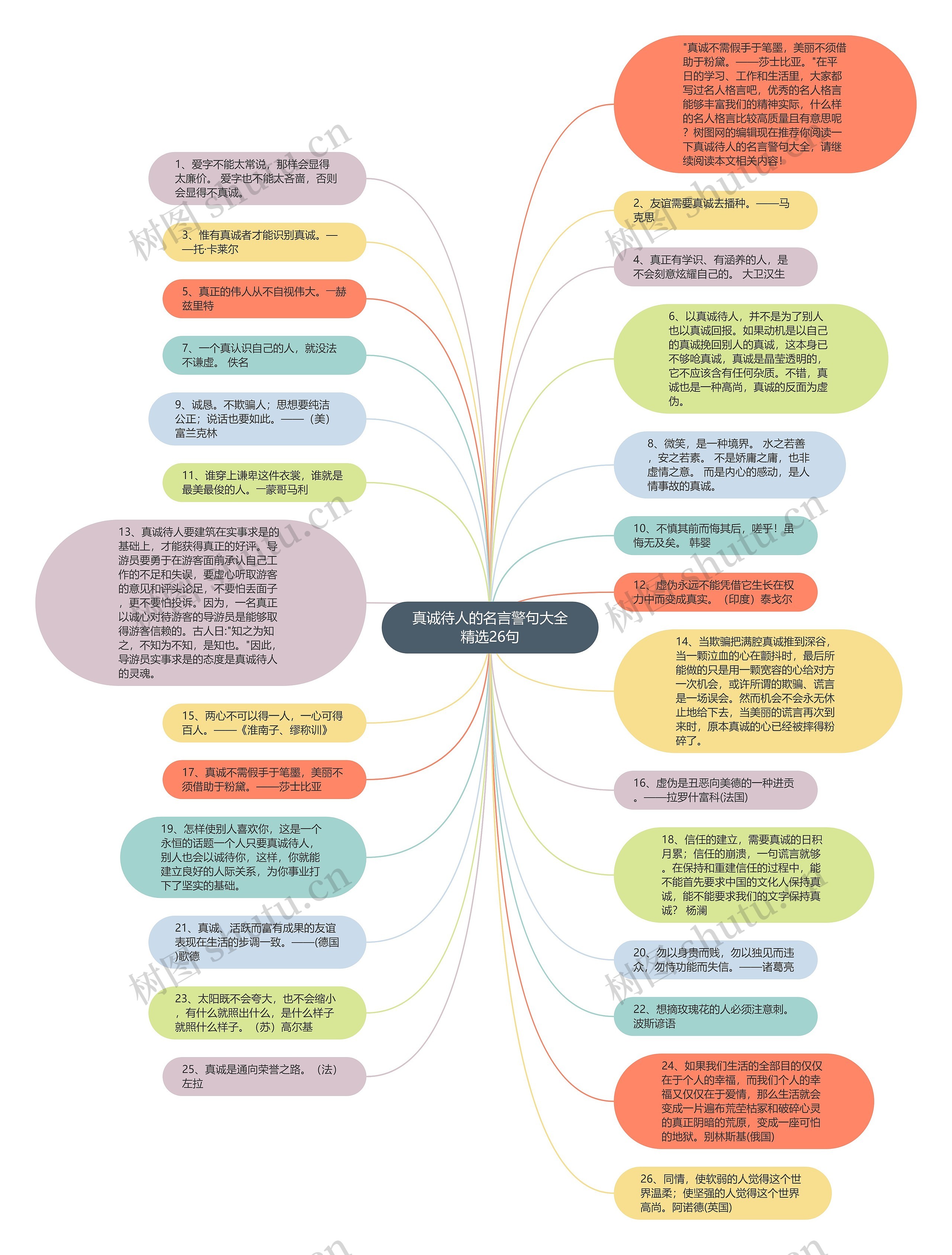 真诚待人的名言警句大全精选26句思维导图