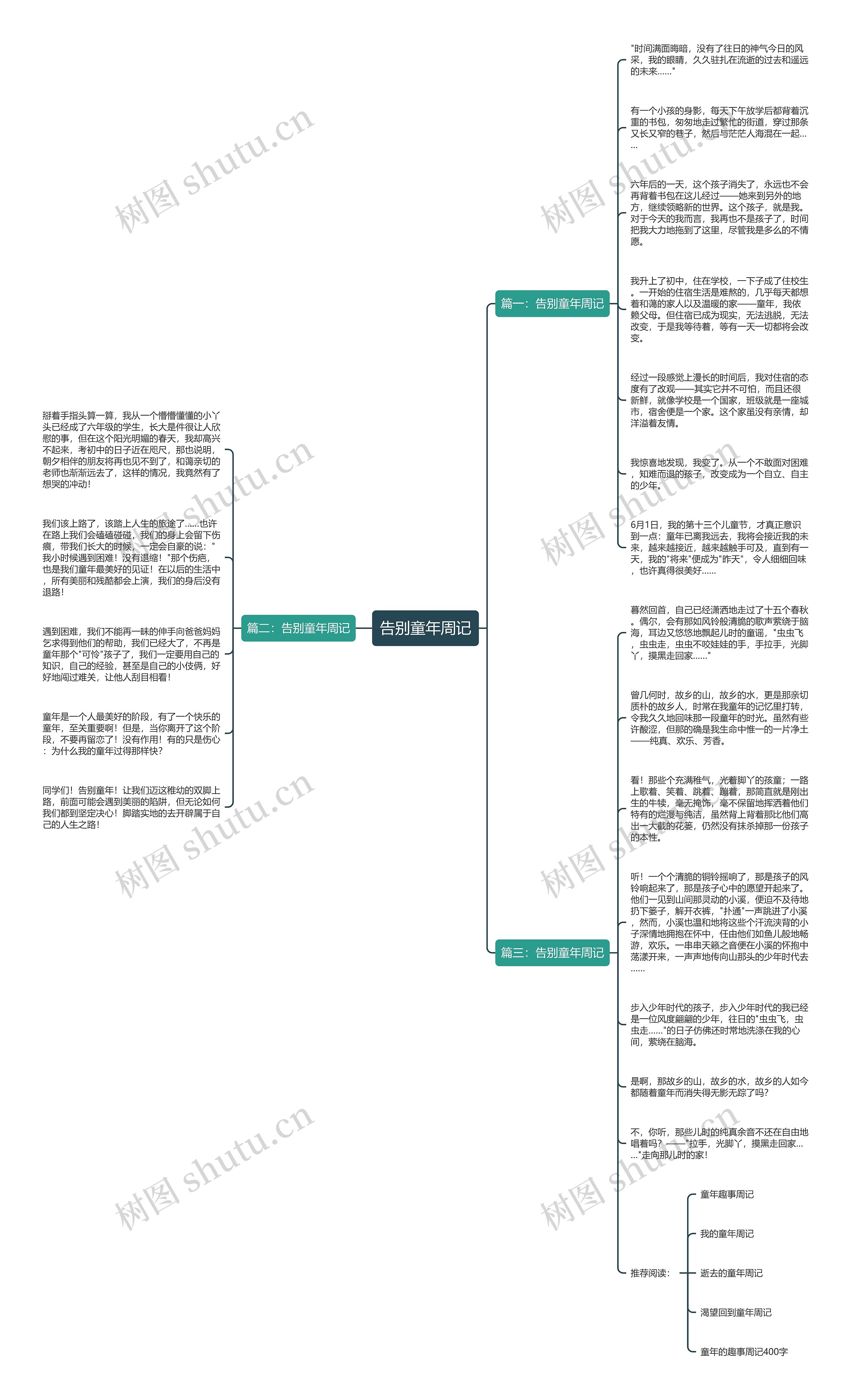 告别童年周记思维导图