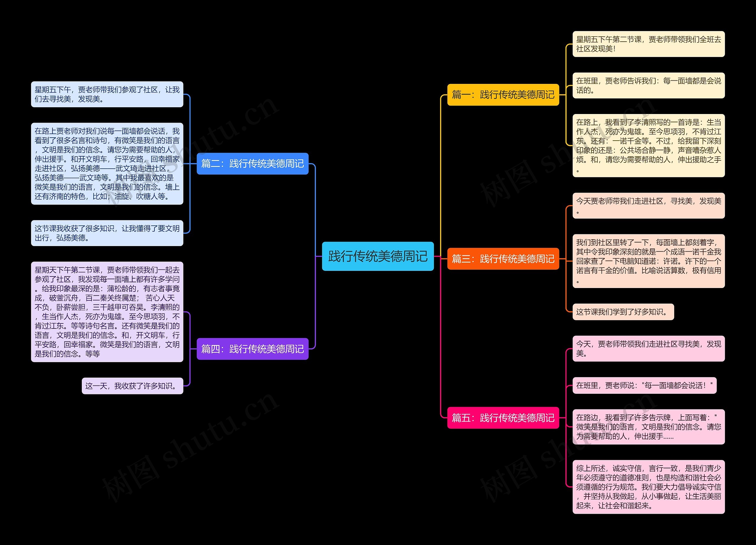 践行传统美德周记思维导图