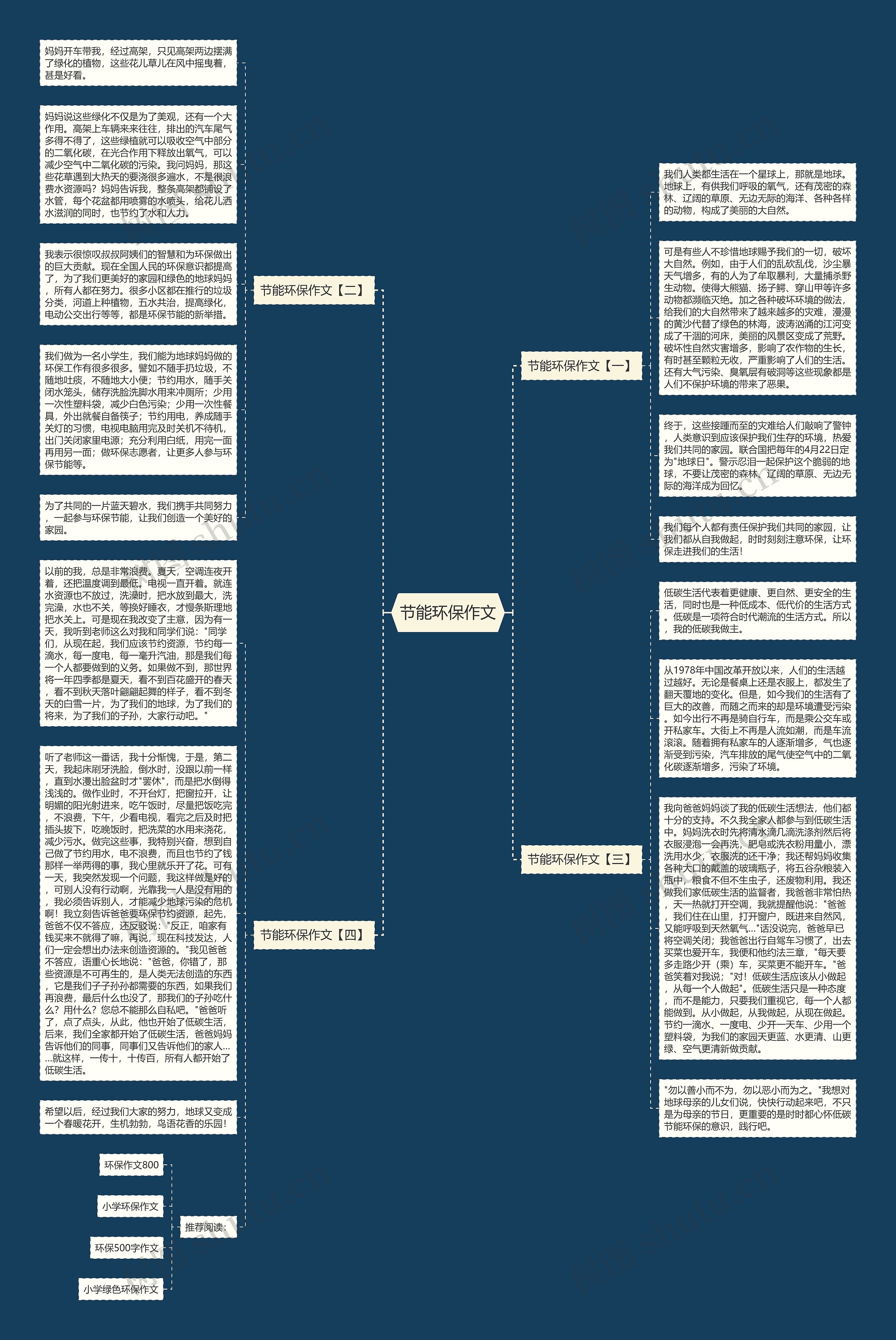 节能环保作文思维导图