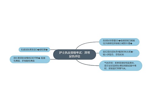 护士执业资格考试：异常尿色评估