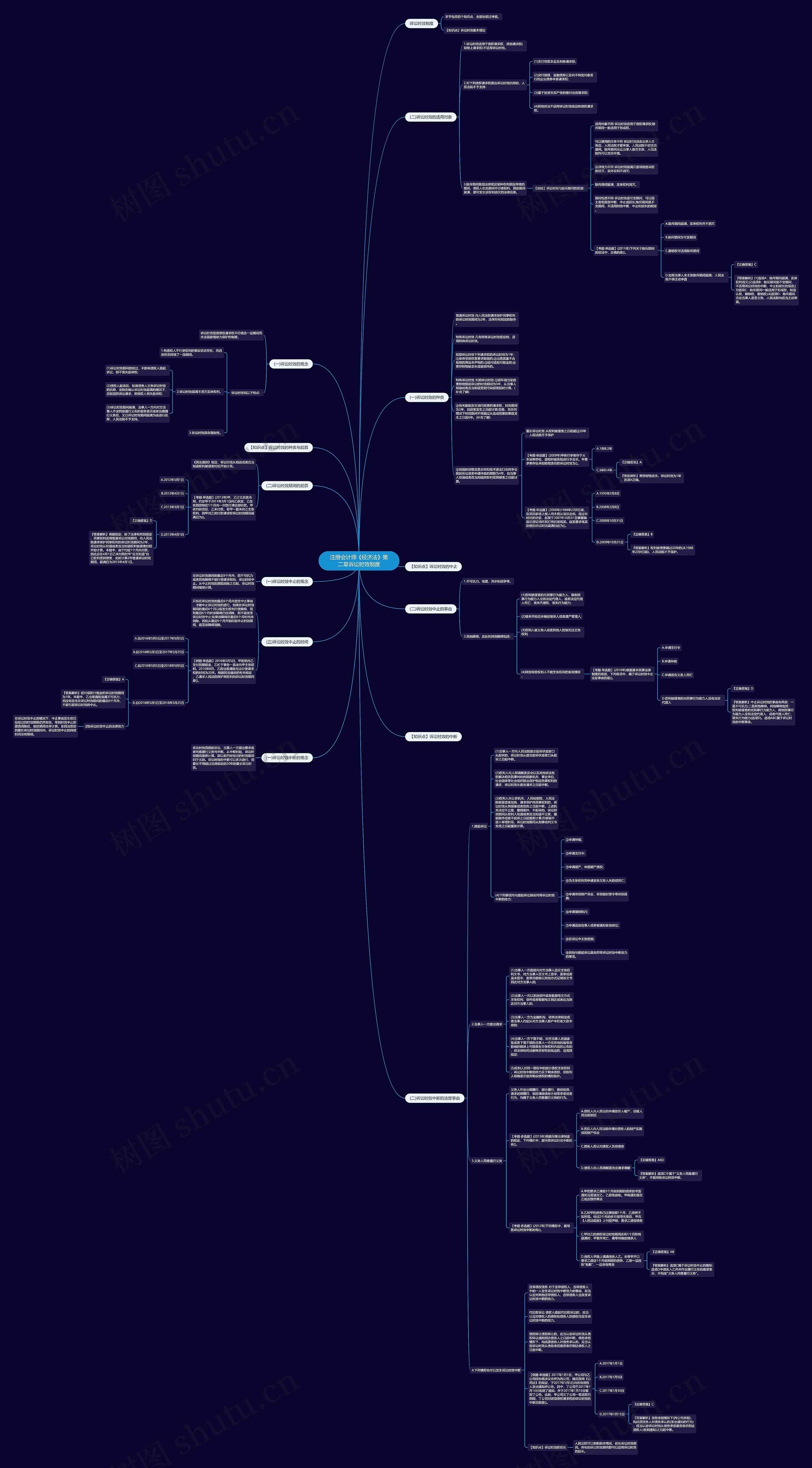 注册会计师《经济法》第二章诉讼时效制度