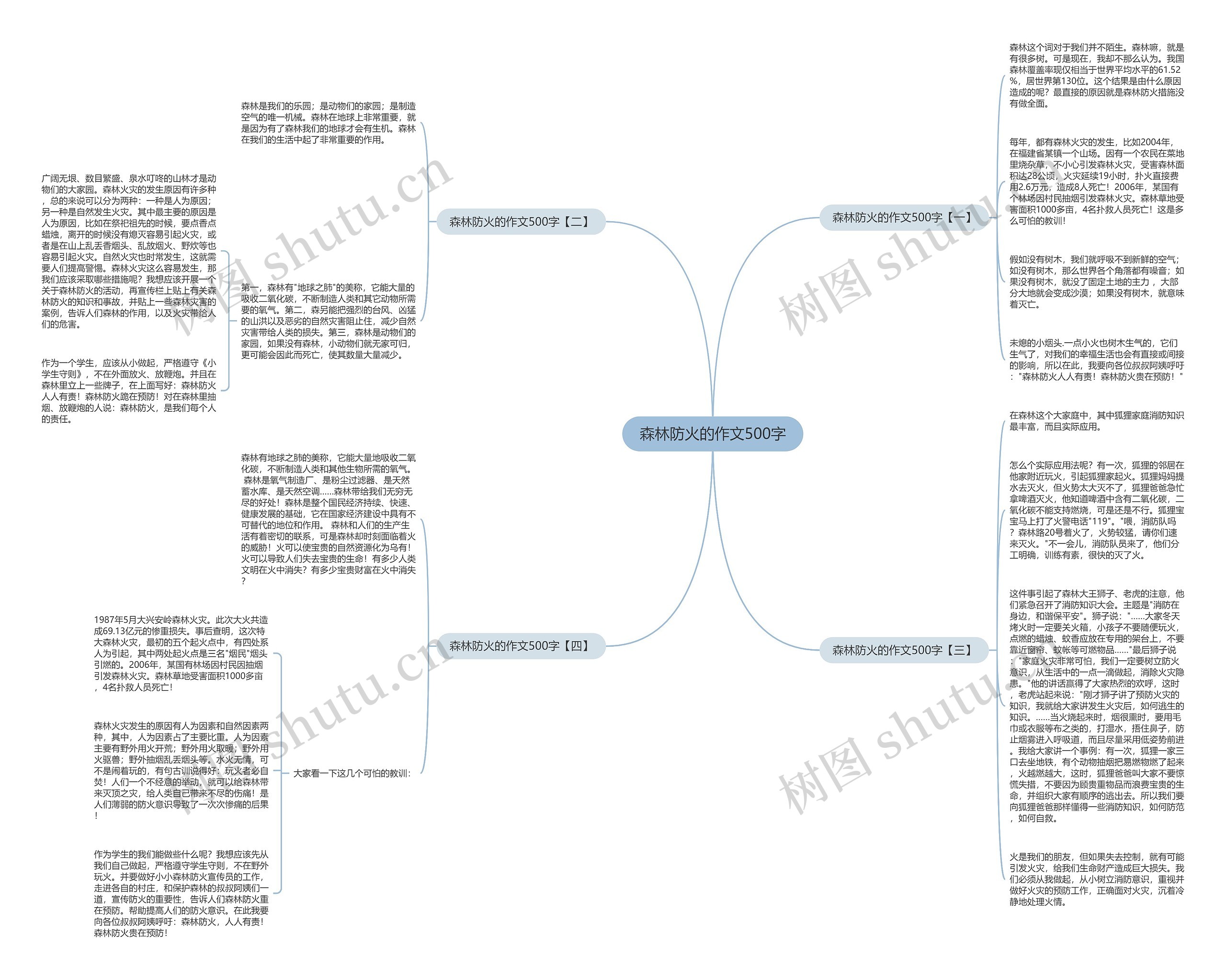 森林防火的作文500字