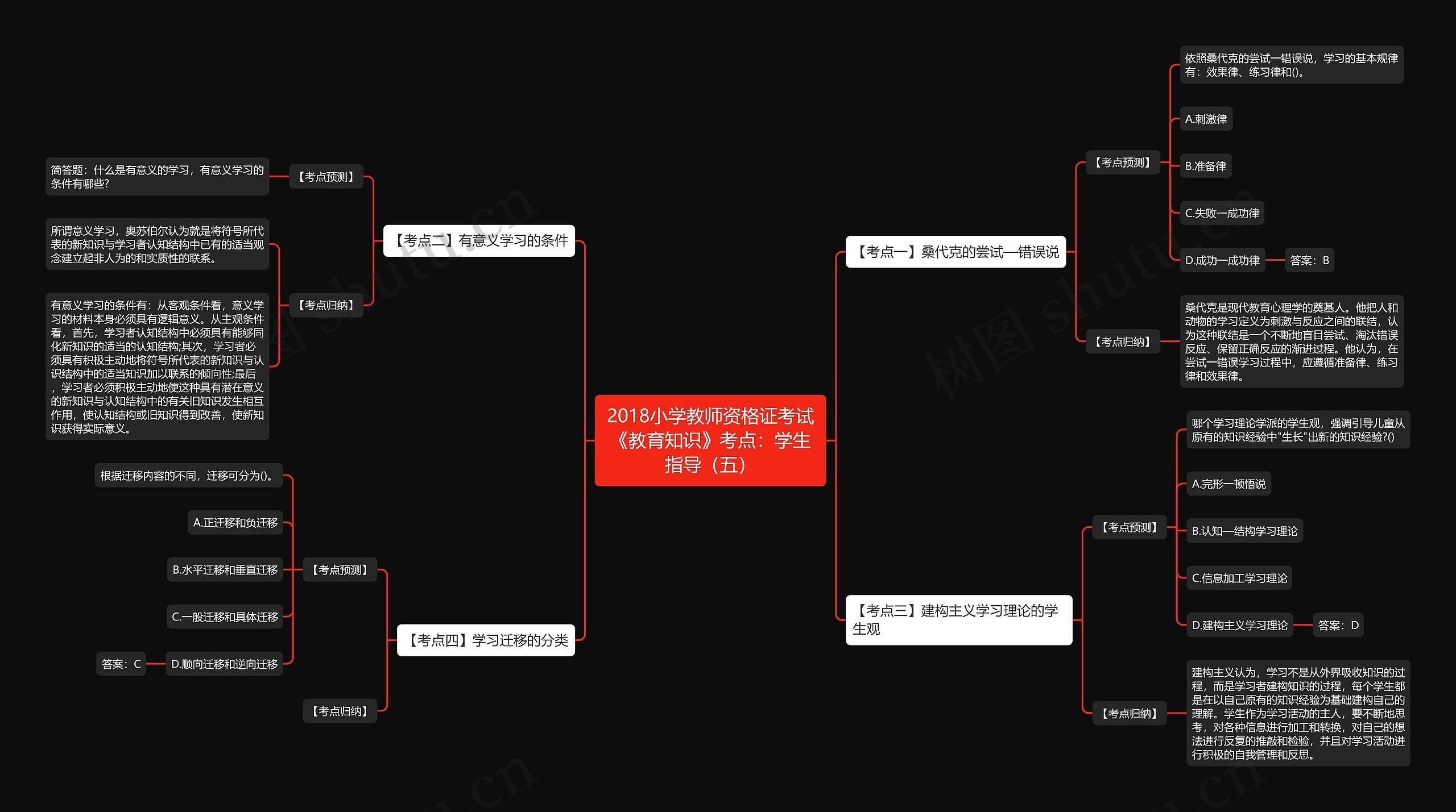 2018小学教师资格证考试《教育知识》考点:学生指导(五) 2018小学教师资格证考试《教育知识》考点:学生指导(五)