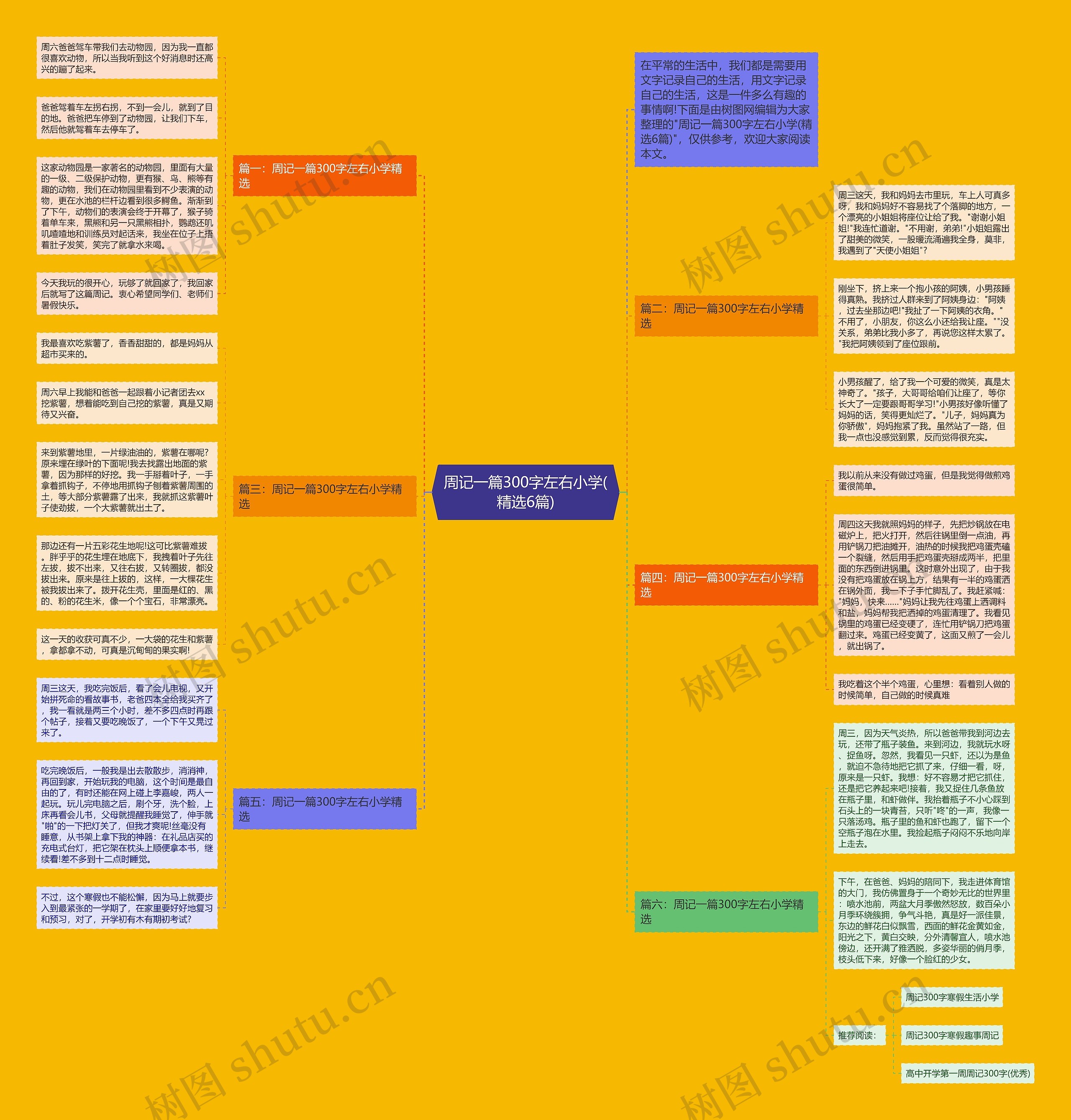 周记一篇300字左右小学(精选6篇)思维导图