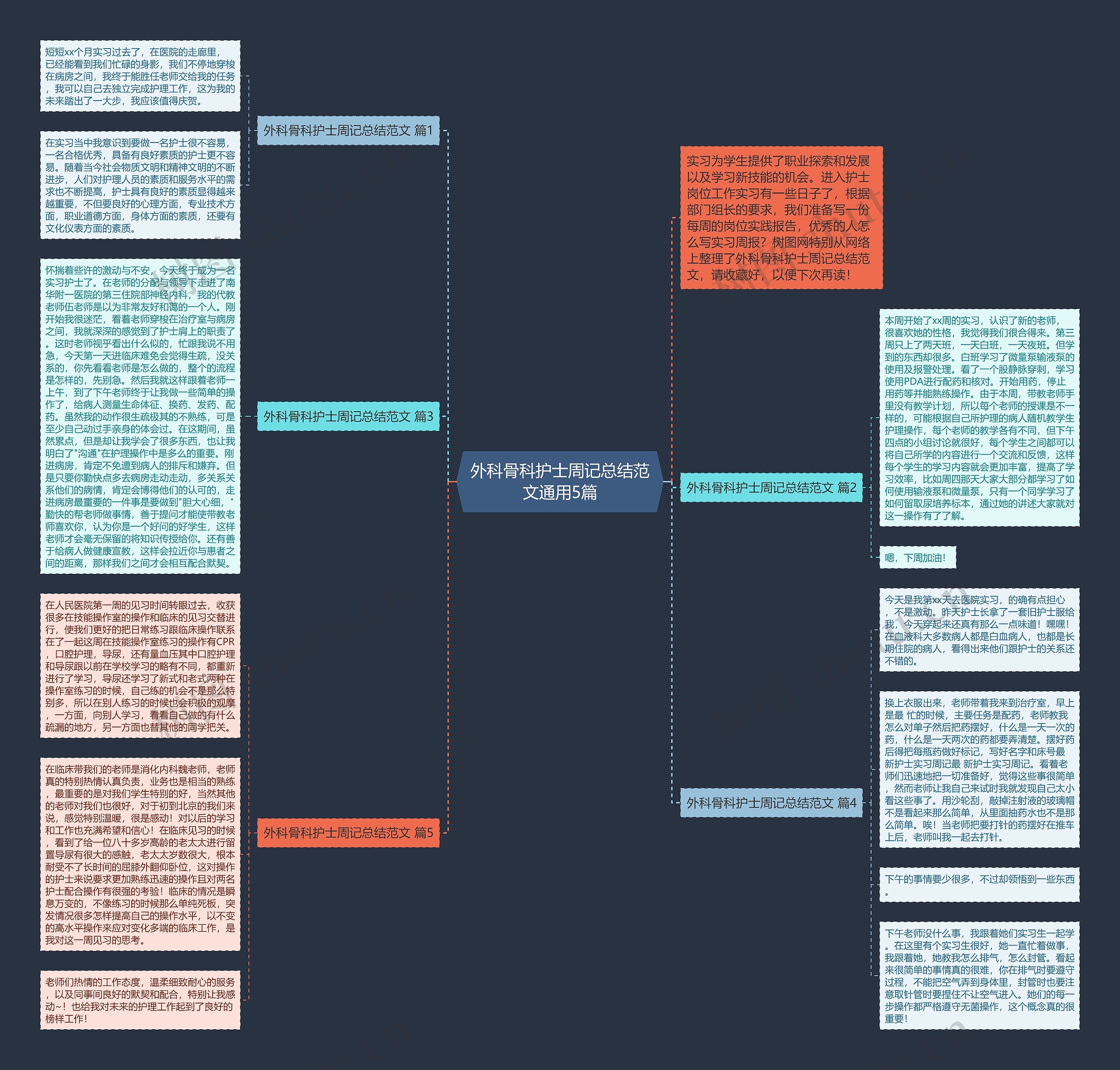 外科骨科护士周记总结范文通用5篇思维导图