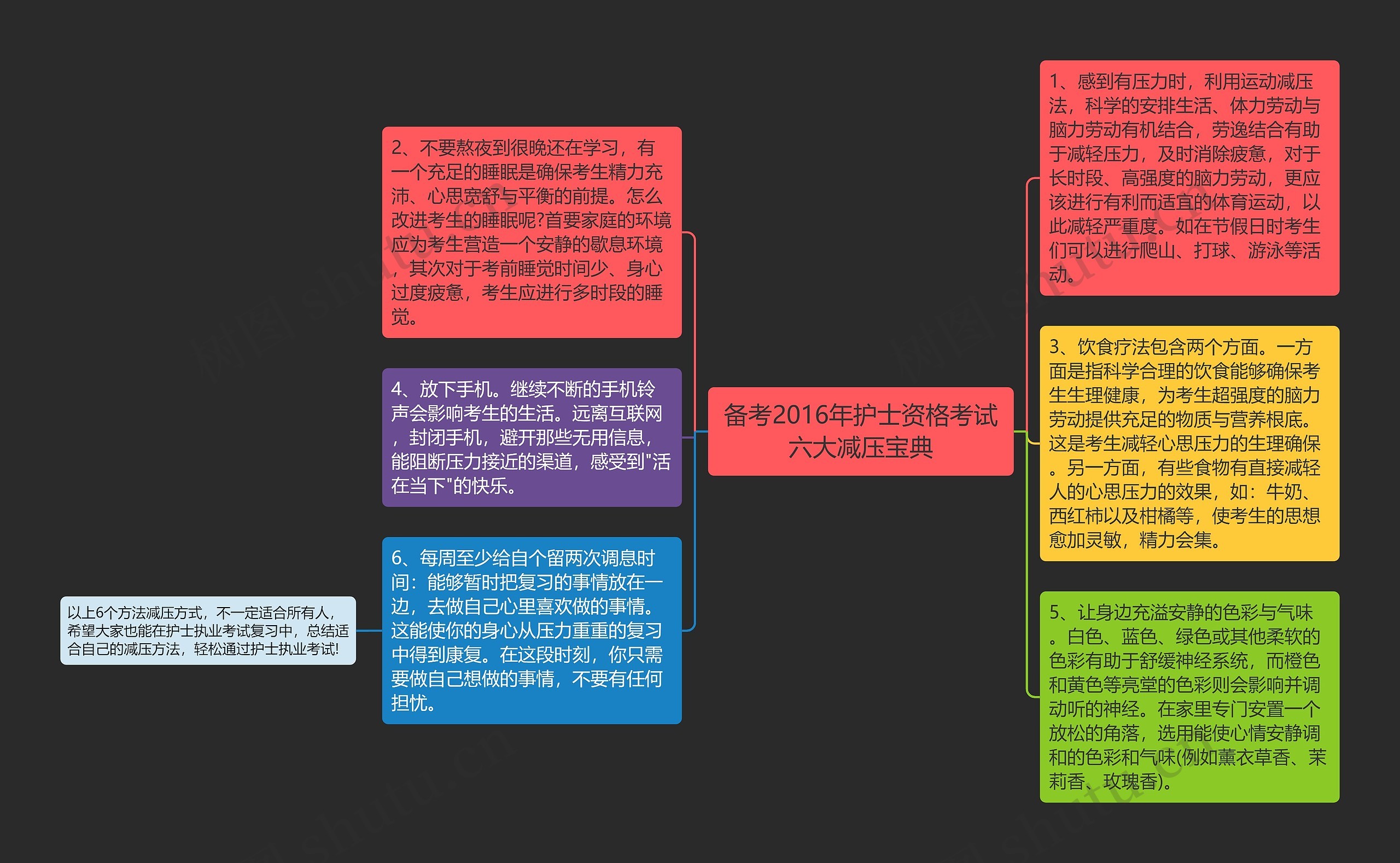 备考2016年护士资格考试六大减压宝典思维导图