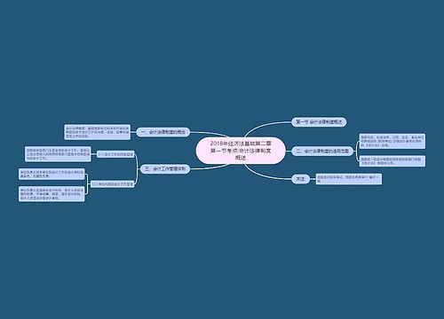2018年经济法基础第二章第一节考点:会计法律制度概述