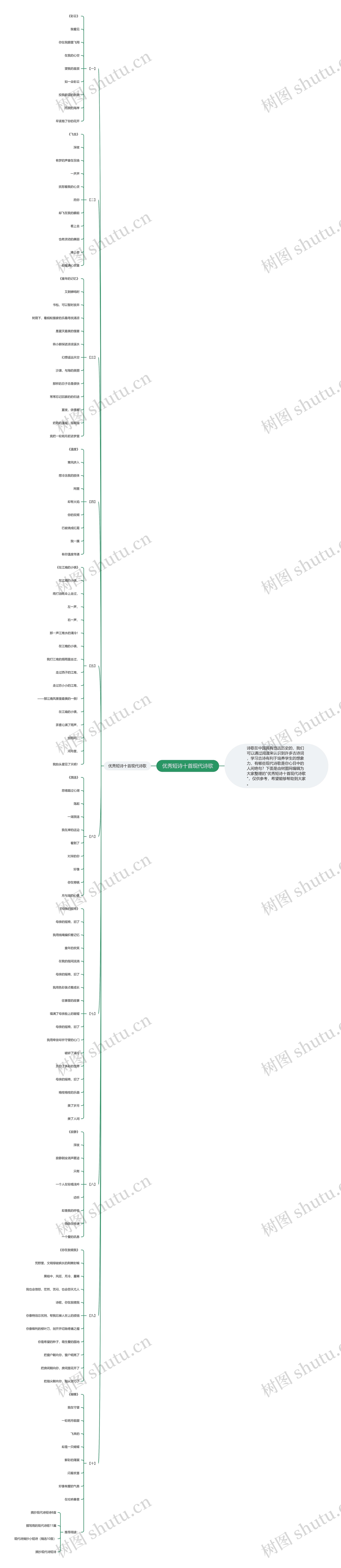 优秀短诗十首现代诗歌思维导图