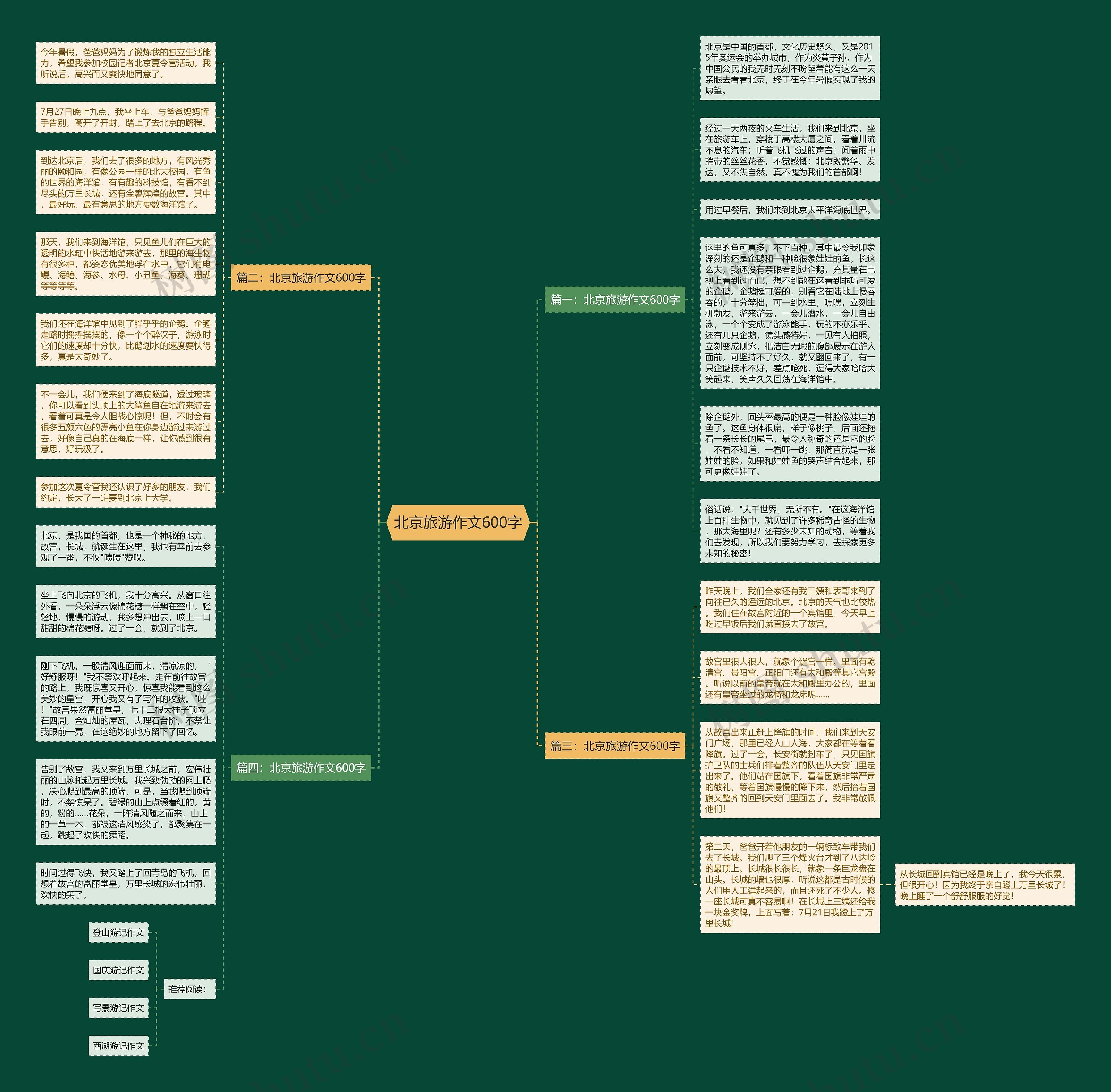 北京旅游作文600字思维导图