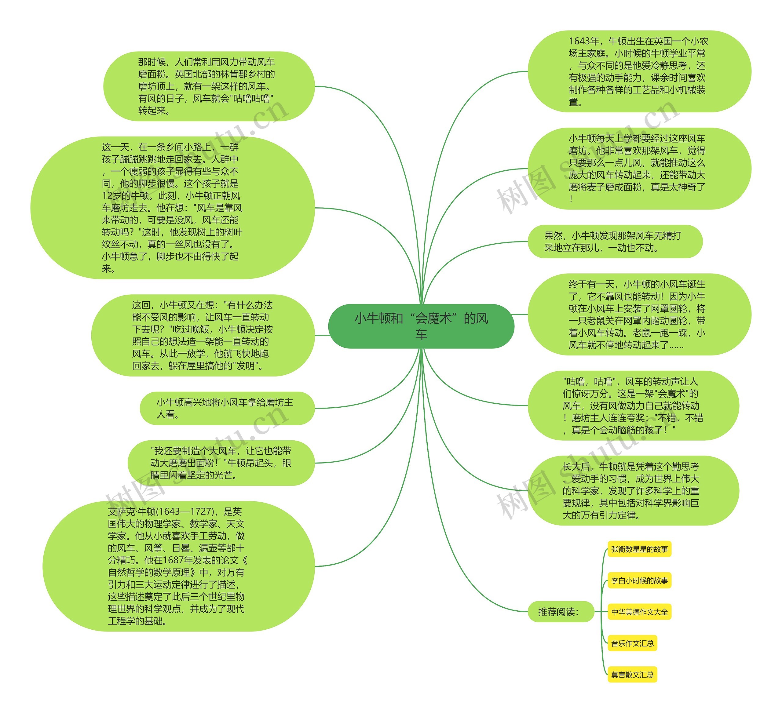 小牛顿和“会魔术”的风车思维导图