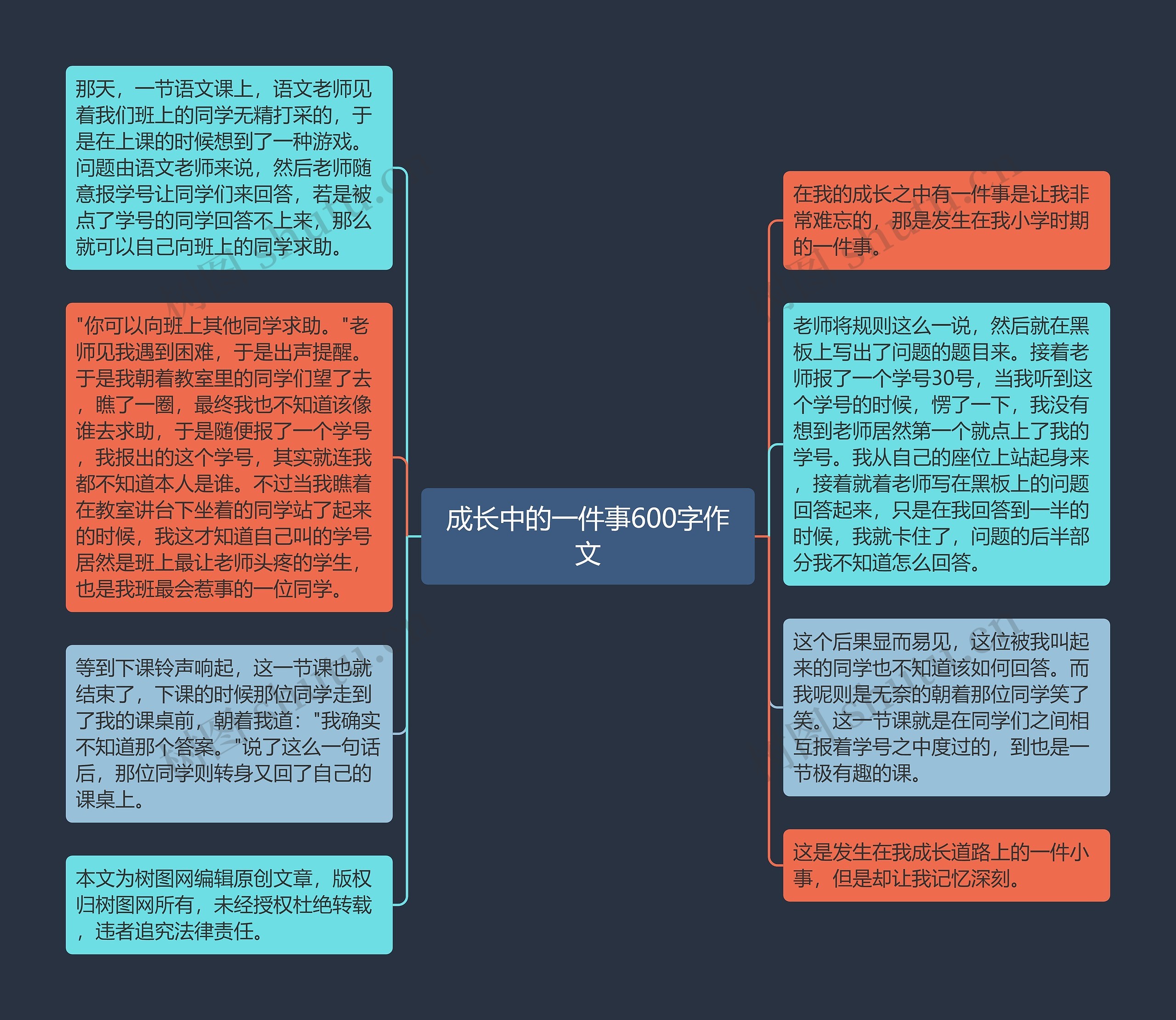 成长中的一件事600字作文思维导图