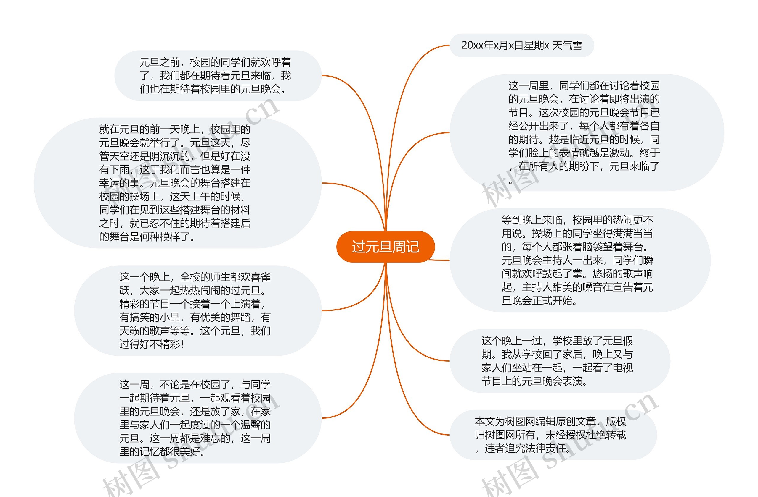 过元旦周记思维导图