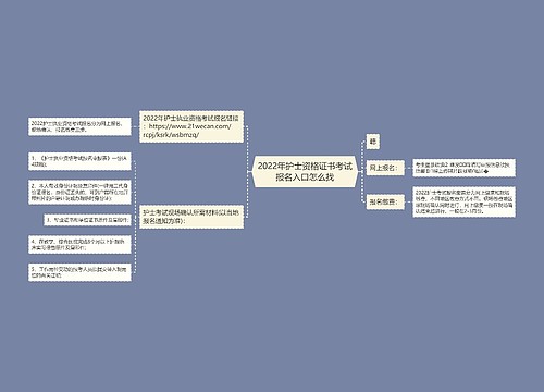 2022年护士资格证书考试报名入口怎么找