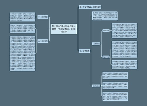 2020年初级会计实务第一章第一节:会计概念、职能和目标