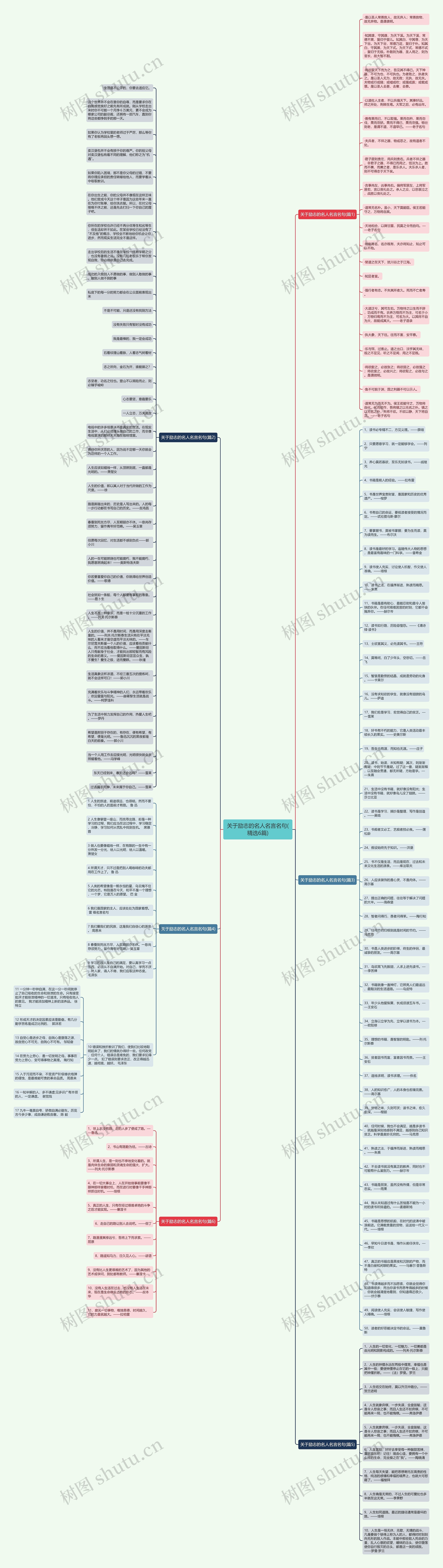 关于励志的名人名言名句(精选6篇)思维导图