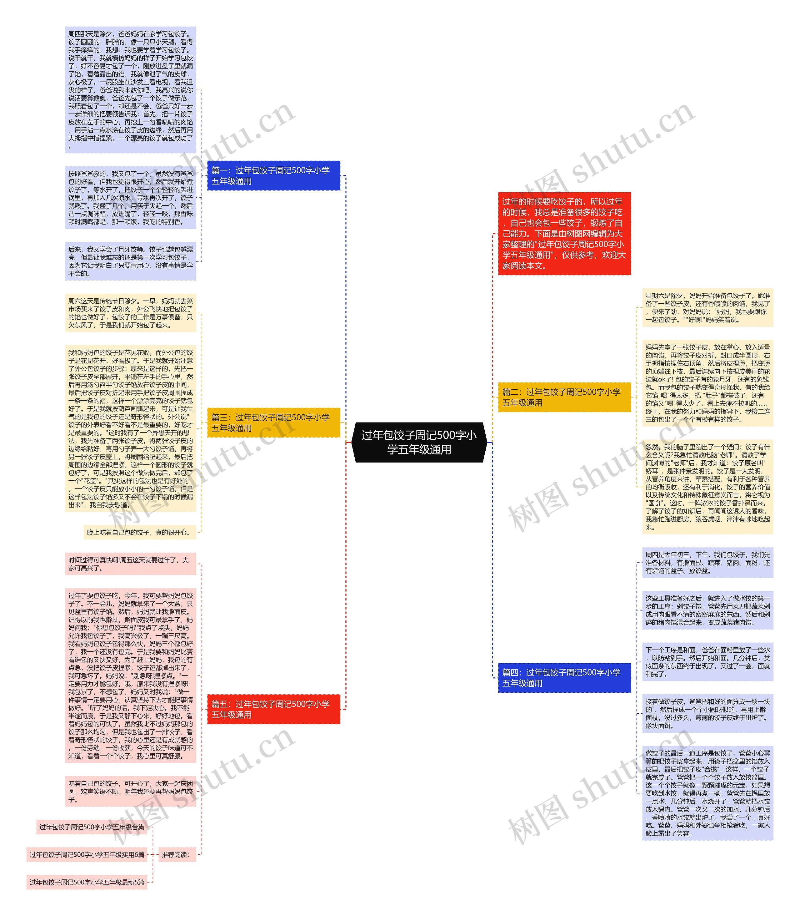过年包饺子周记500字小学五年级通用思维导图