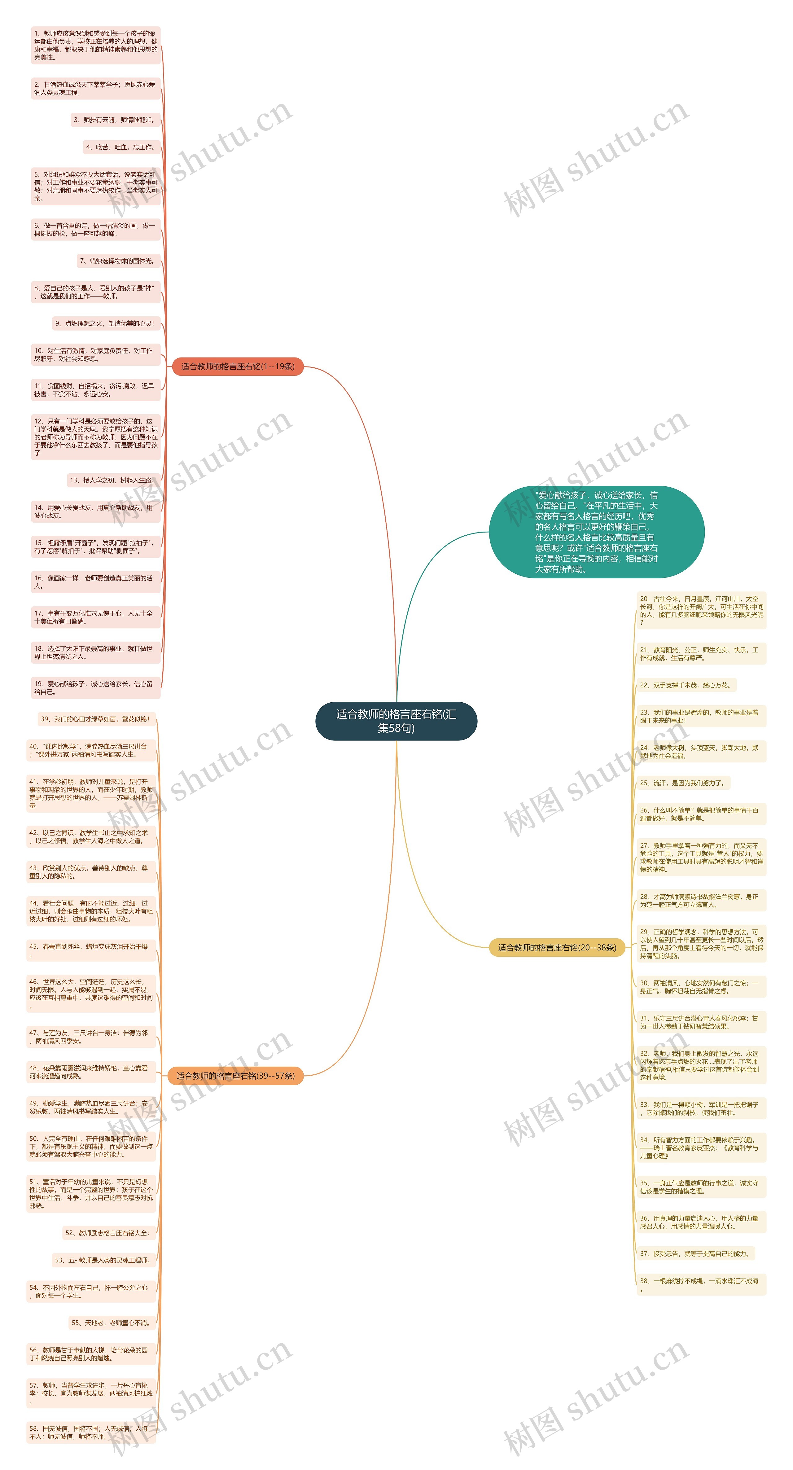 适合教师的格言座右铭(汇集58句)思维导图