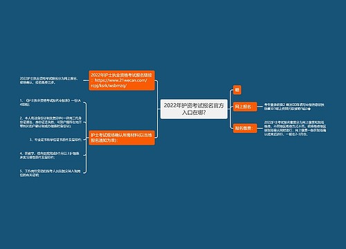 2022年护资考试报名官方入口在哪?