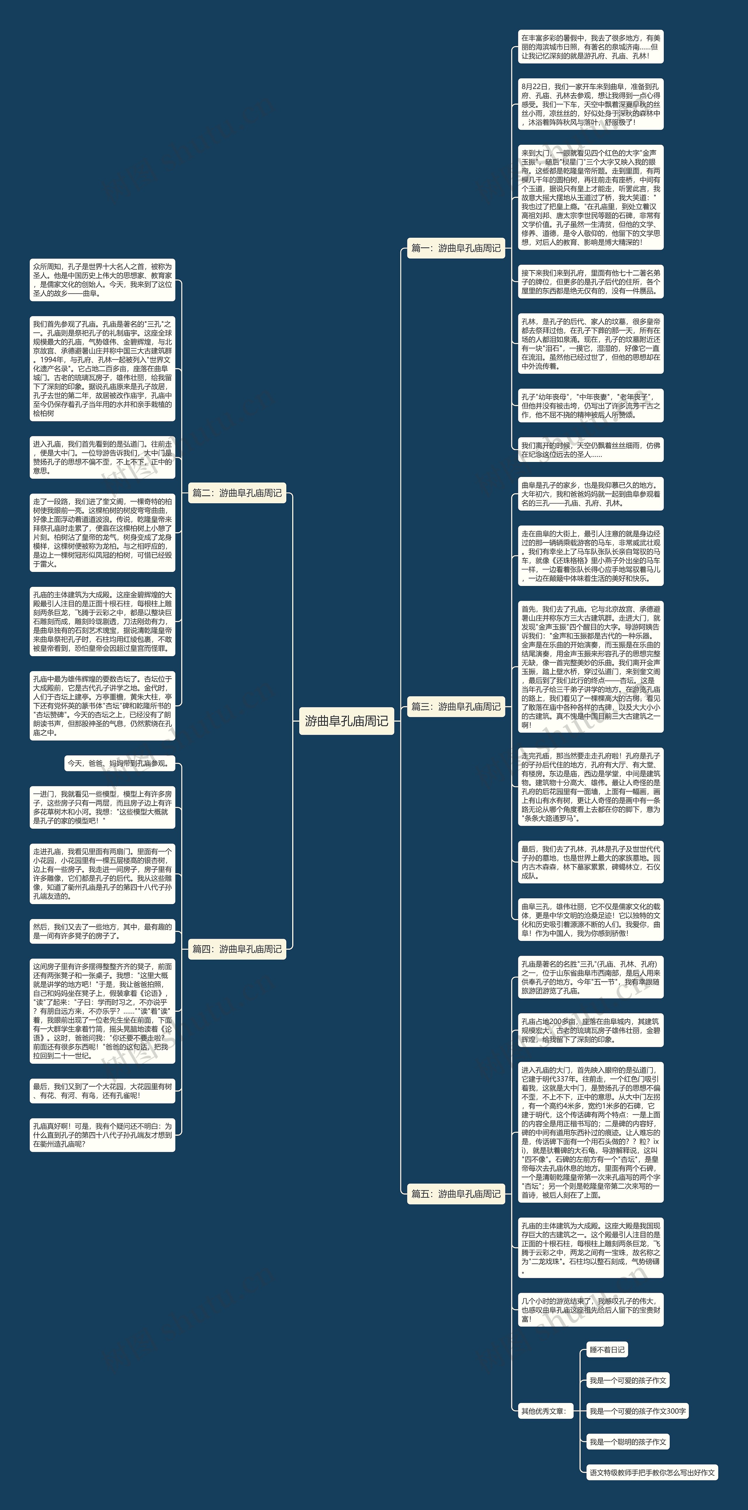 游曲阜孔庙周记思维导图高清图 游曲阜孔庙周记思维导图