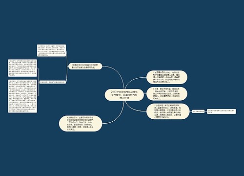 2017护士资格考试之慢性支气管炎、阻塞性肺气肿病人护理思维导图