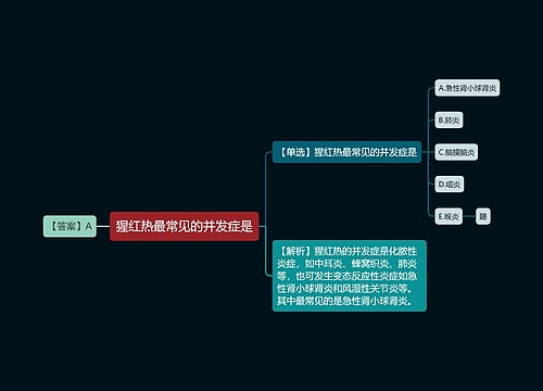 猩红热最常见的并发症是