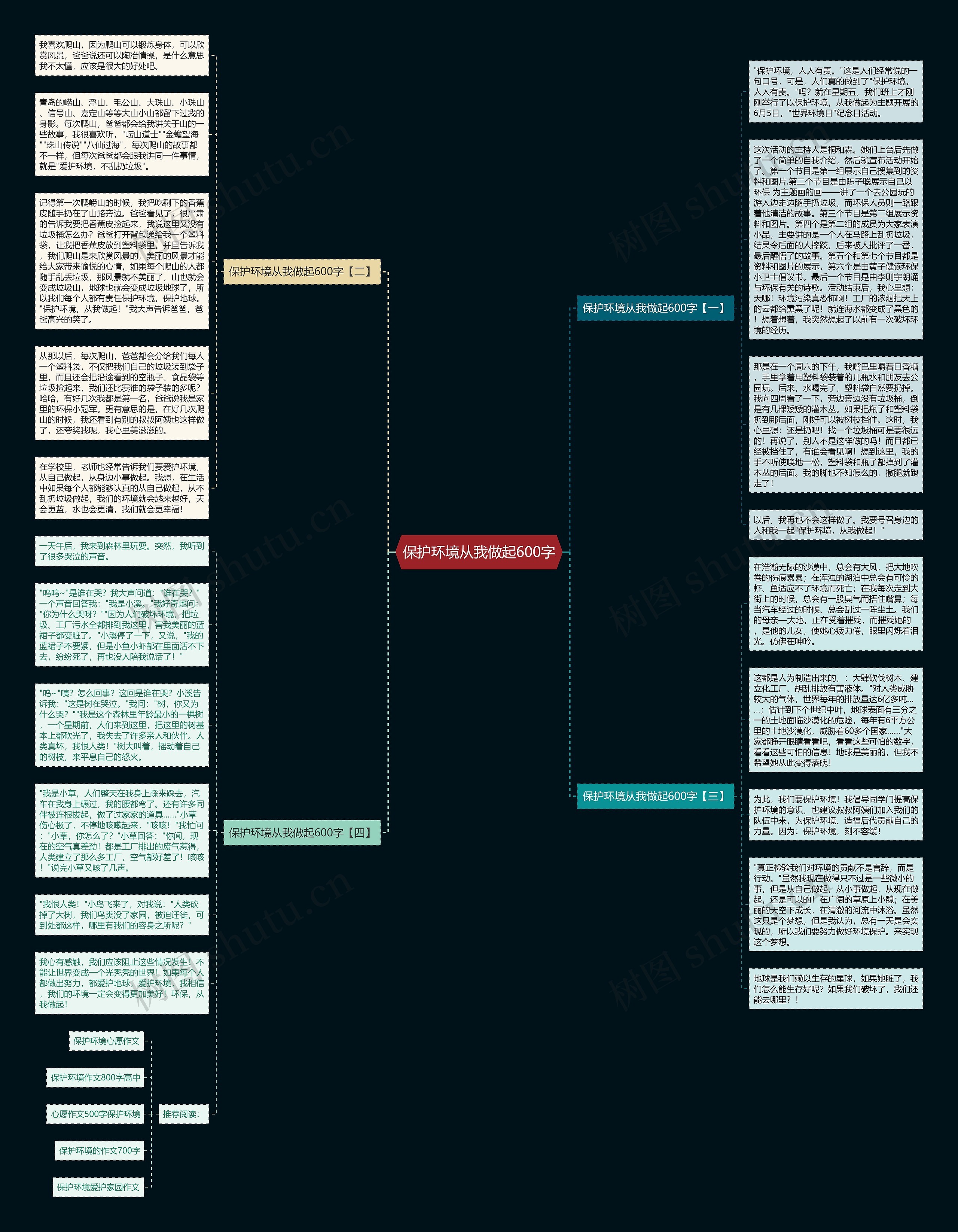 保护环境从我做起600字思维导图