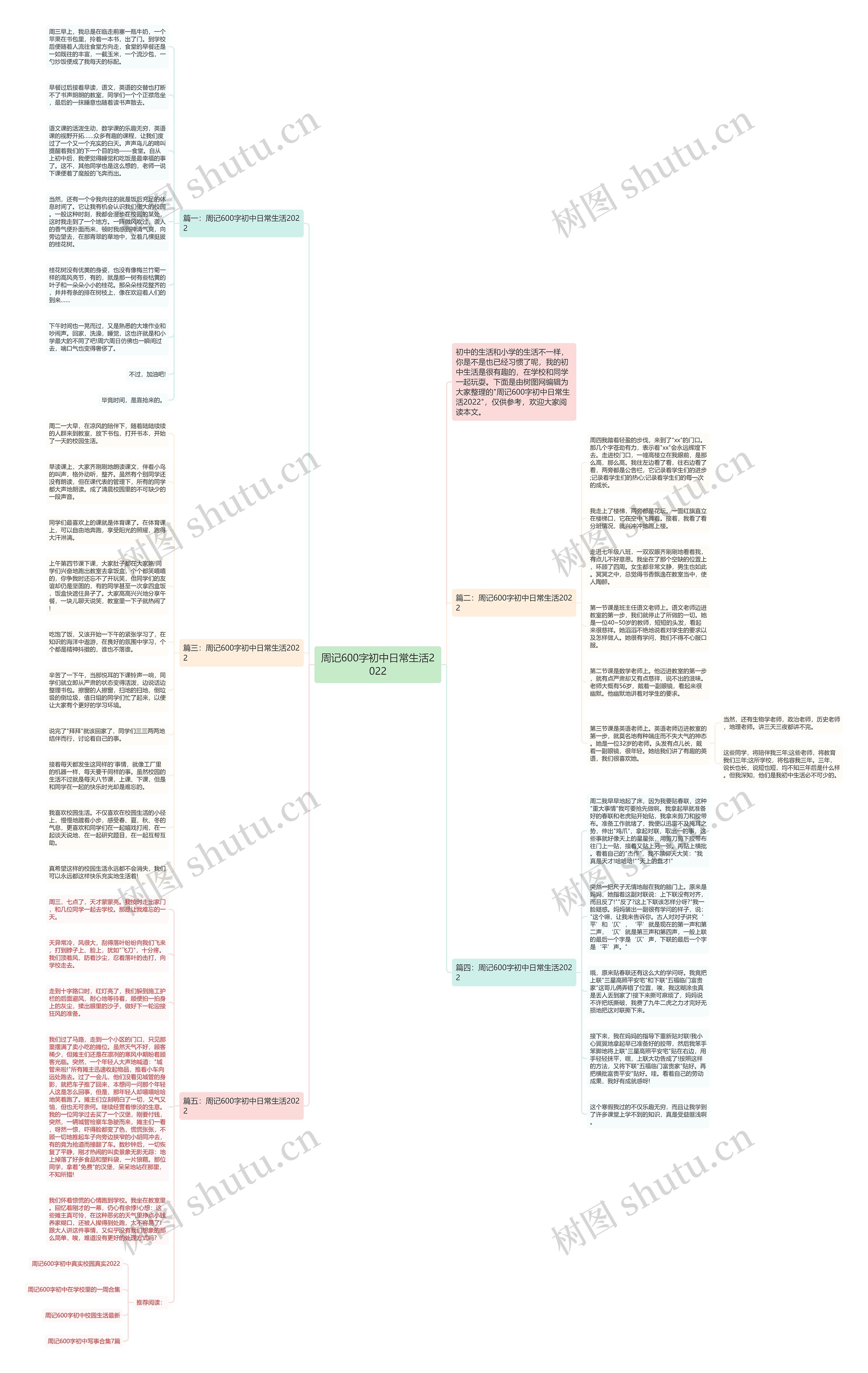 周记600字初中日常生活2022思维导图