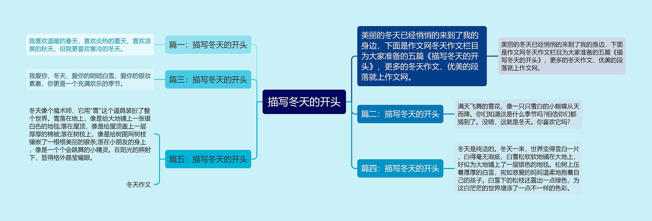 描写冬天的开头思维导图