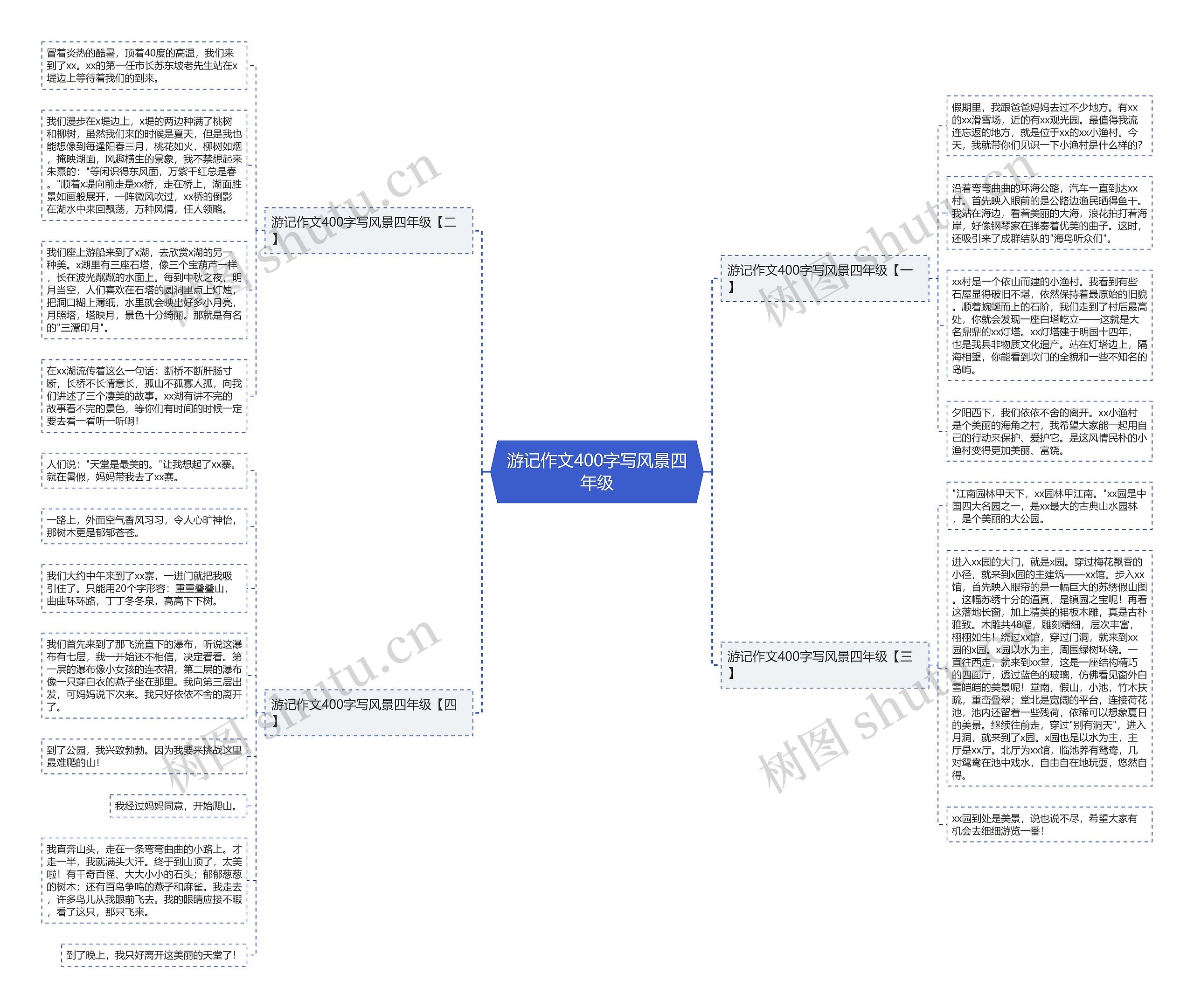 游记作文400字写风景四年级思维导图