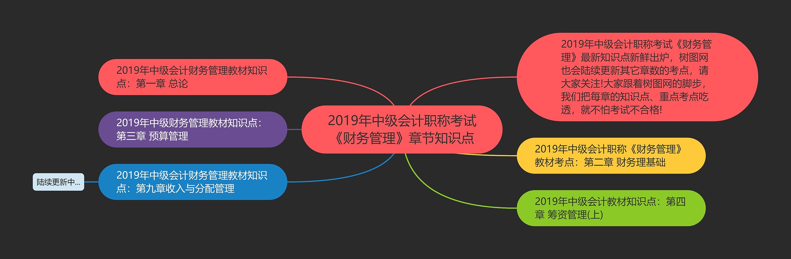 2019年中级会计职称考试《财务管理》章节知识点