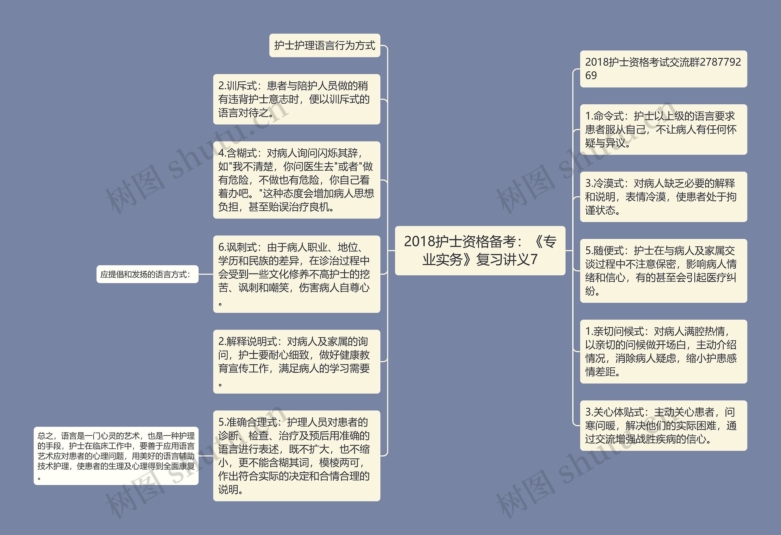 2018护士资格备考：《专业实务》复习讲义7思维导图