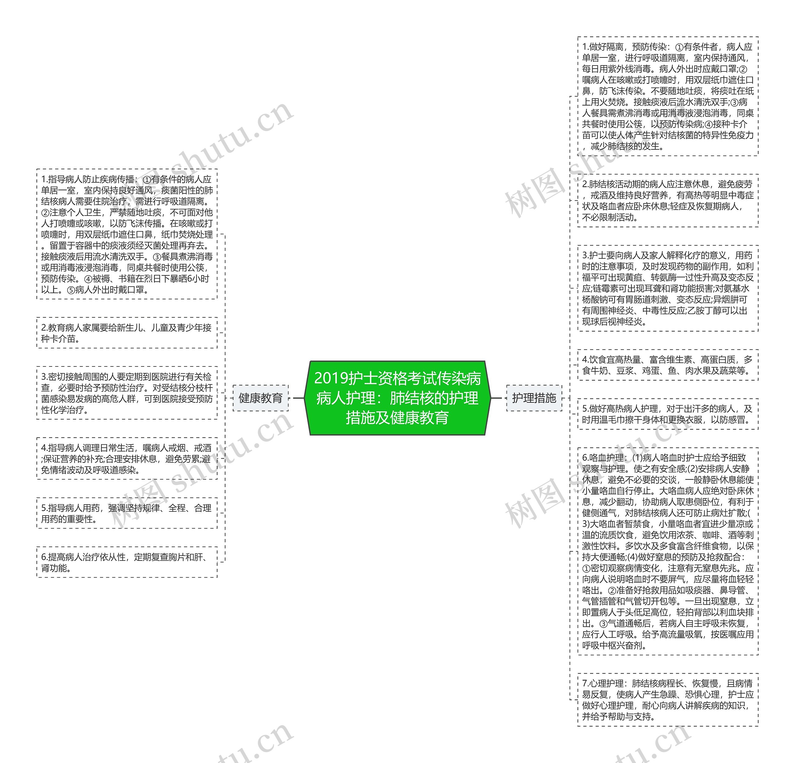 2019护士资格考试传染病病人护理：肺结核的护理措施及健康教育