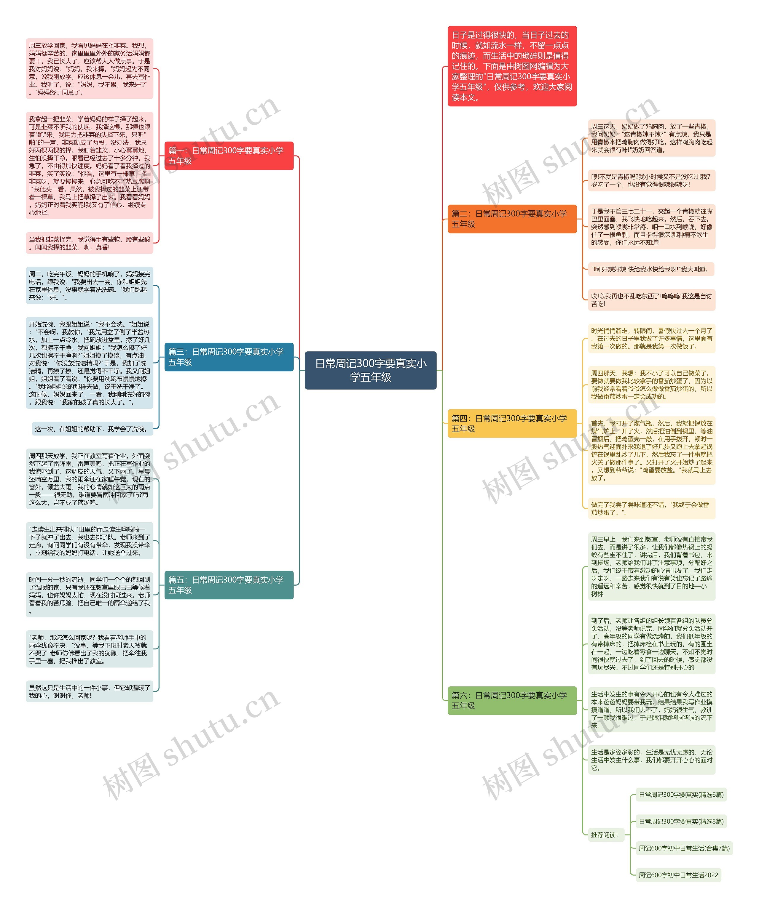 日常周记300字要真实小学五年级思维导图