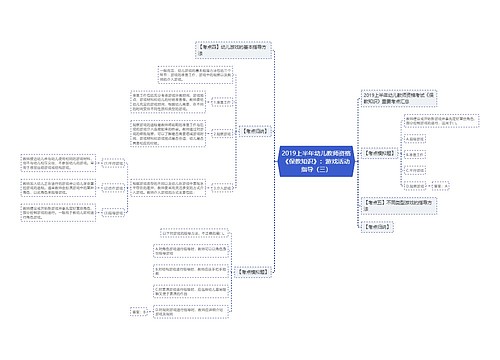 2019上半年幼儿教师资格《保教知识》：游戏活动指导（三）