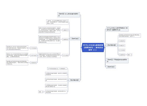 2019上半年幼儿教师资格《保教知识》:游戏活动指导(三) 2019上半年幼儿教师资格《保教知识》:游戏活动指导(三)