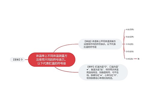 体温单上不同体温测量方法使用不同的符号表示。以下代表肛温的符号是思维导图