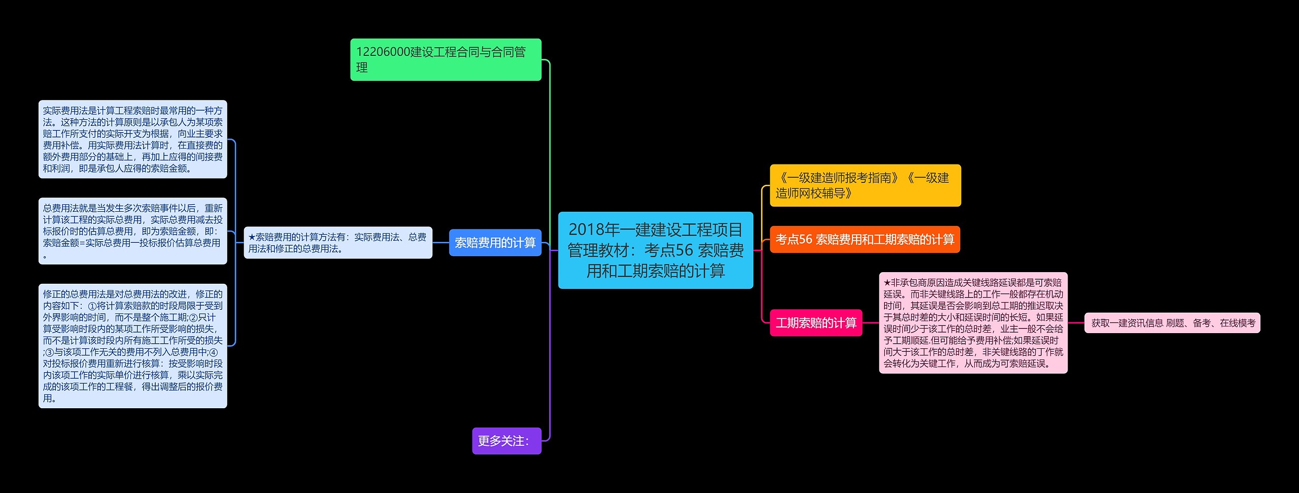 2018年一建建设工程项目管理教材：考点56 索赔费用和工期索赔的计算