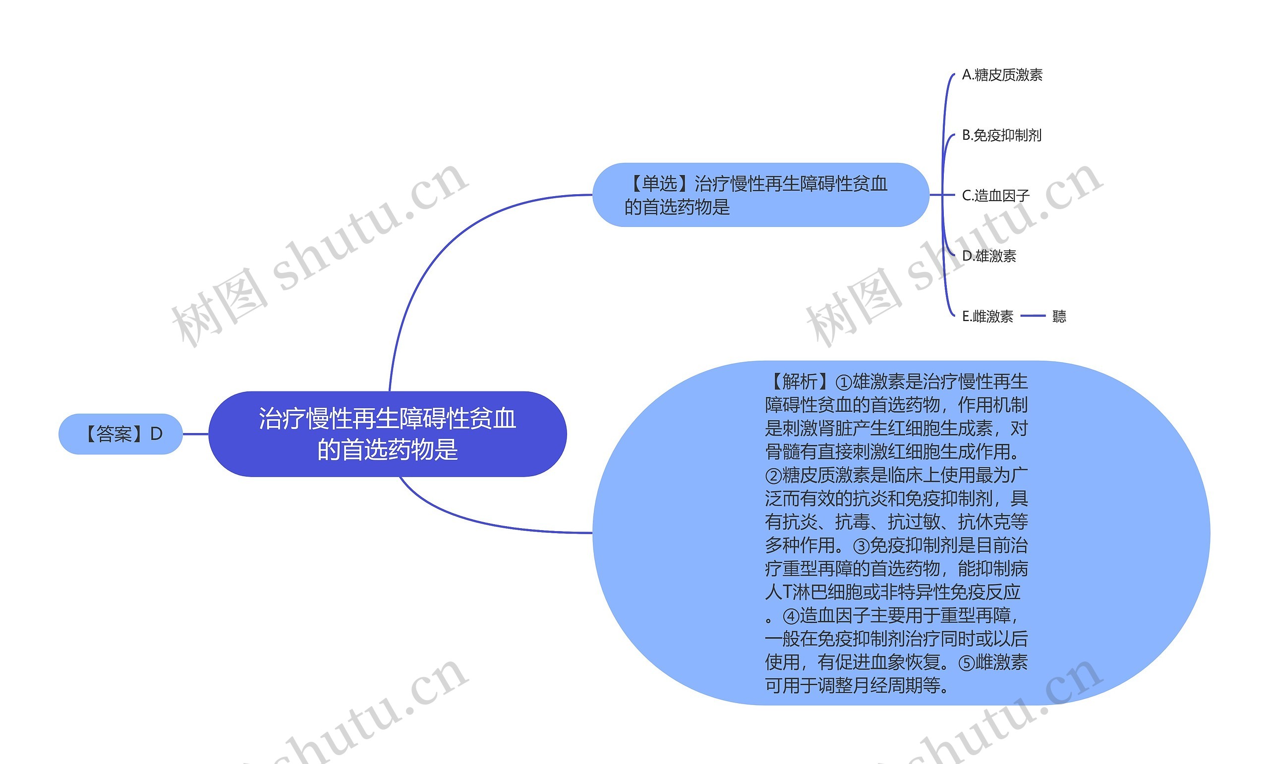 治疗慢性再生障碍性贫血的首选药物是