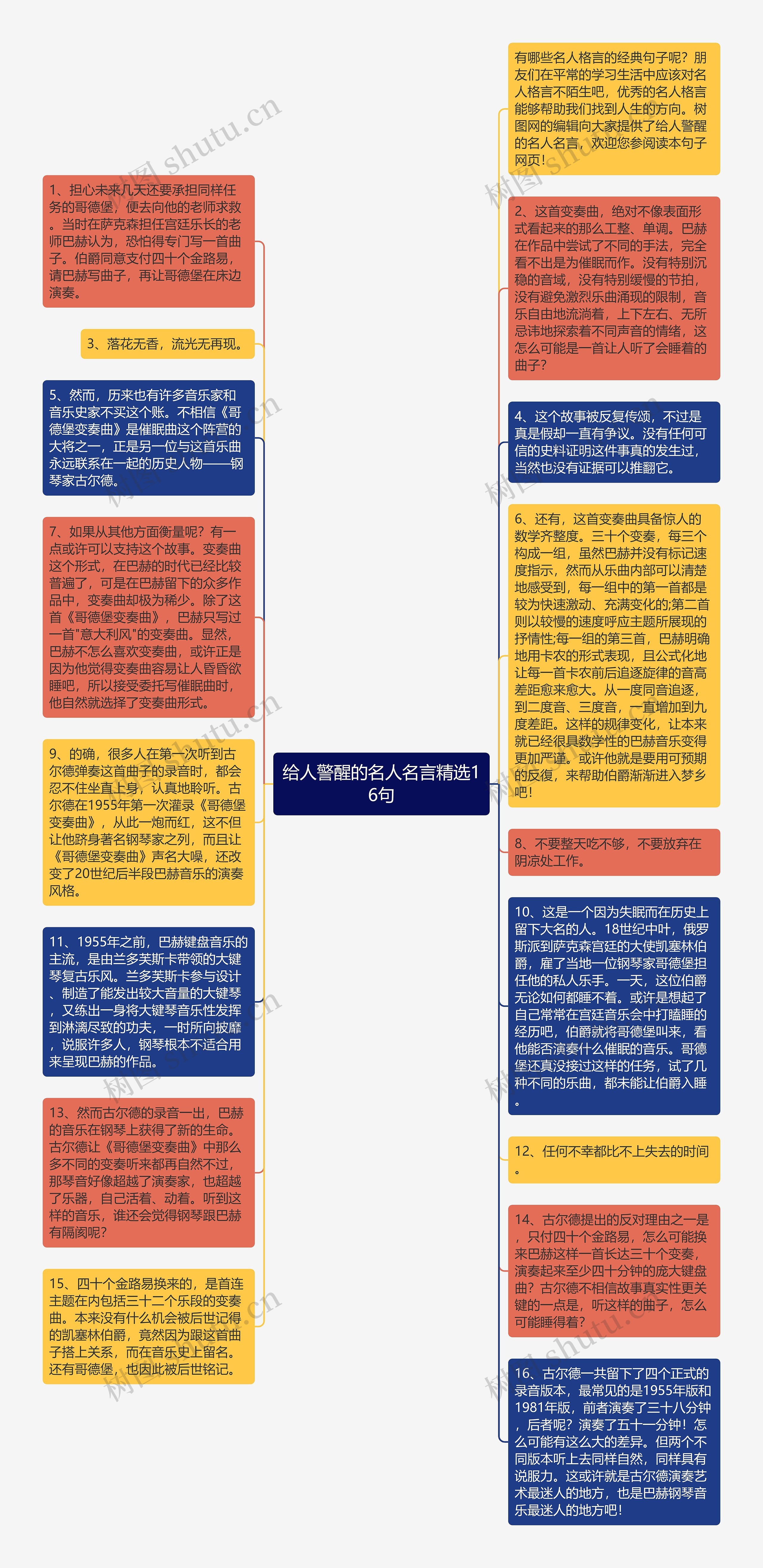 给人警醒的名人名言精选16句思维导图