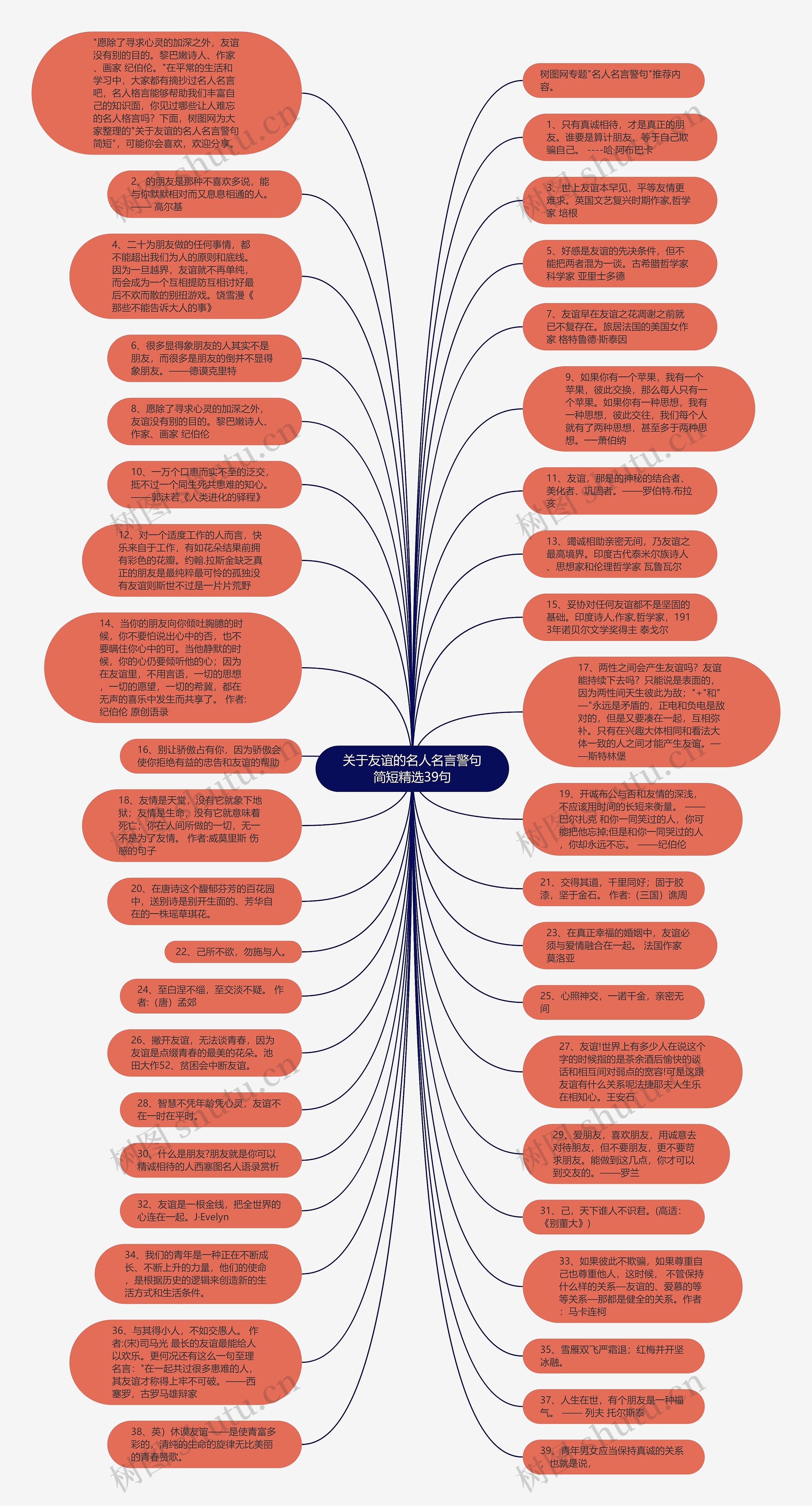 关于友谊的名人名言警句简短精选39句思维导图