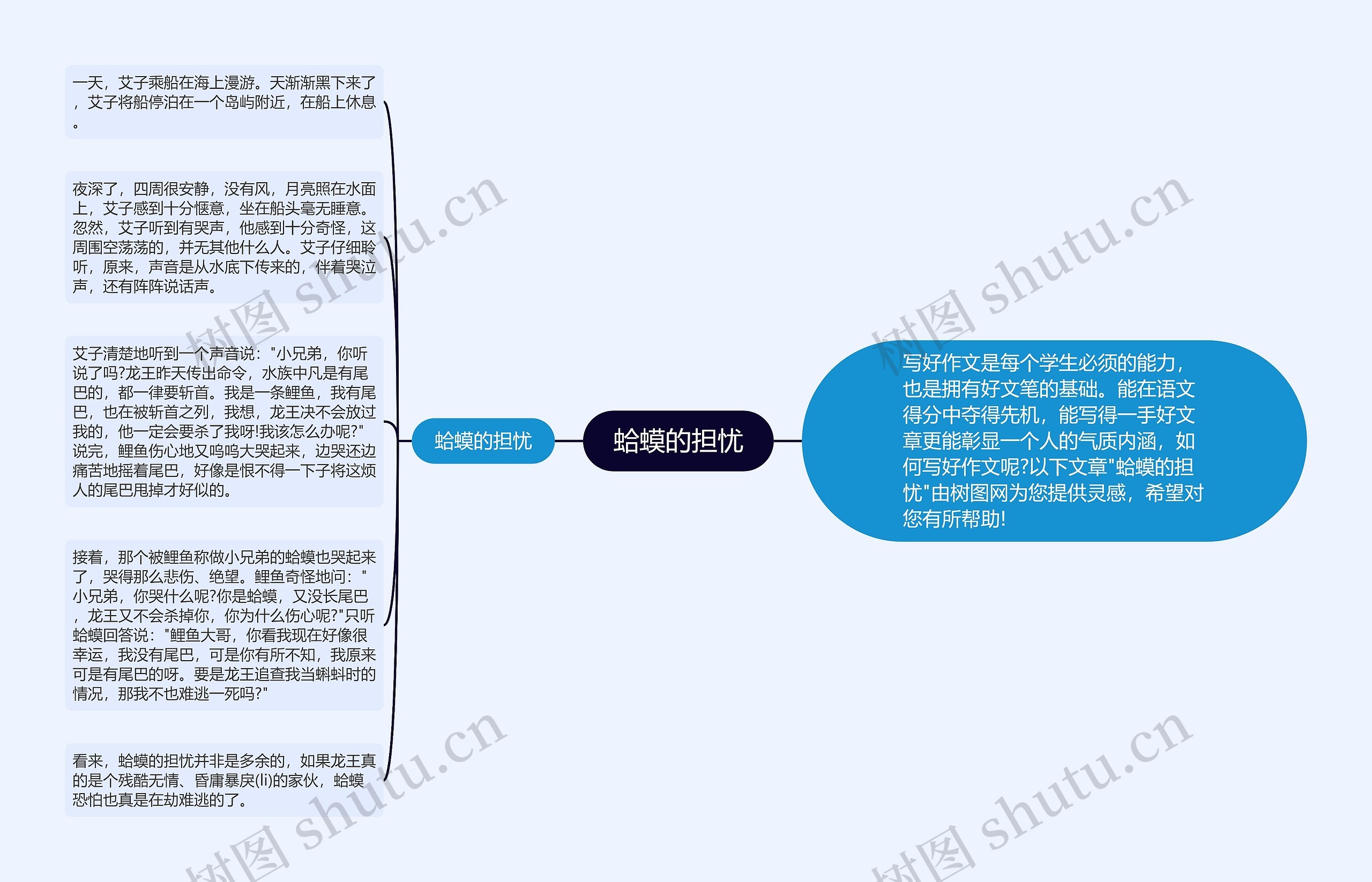 蛤蟆的担忧思维导图